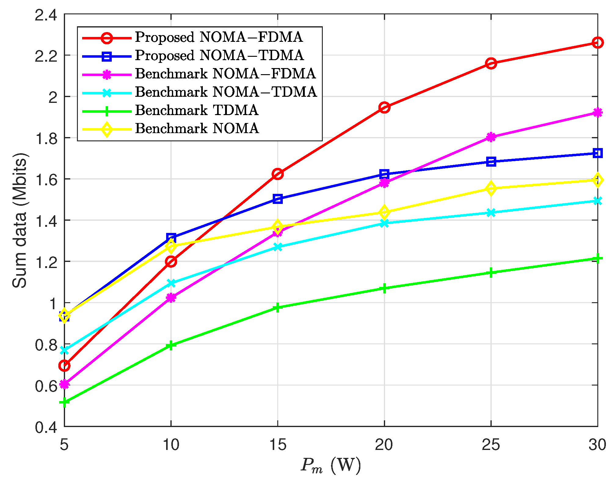 Electronics 13 00099 g005