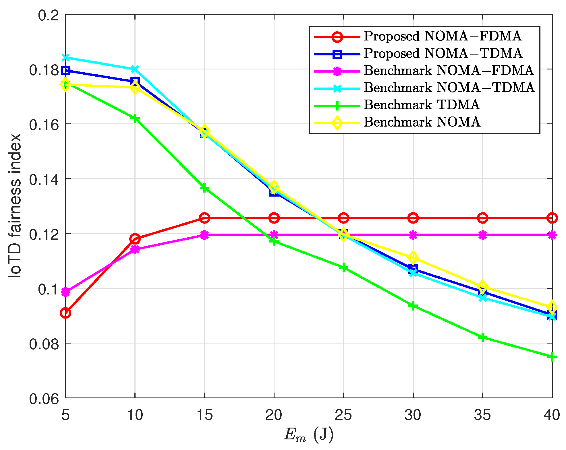 Electronics 13 00099 g007