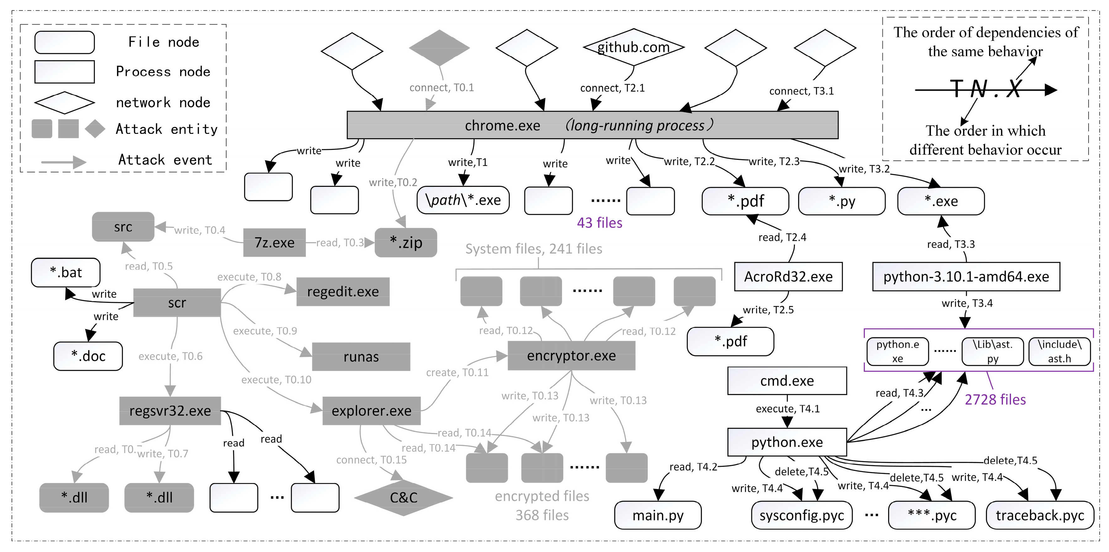 Electronics 13 00100 g002