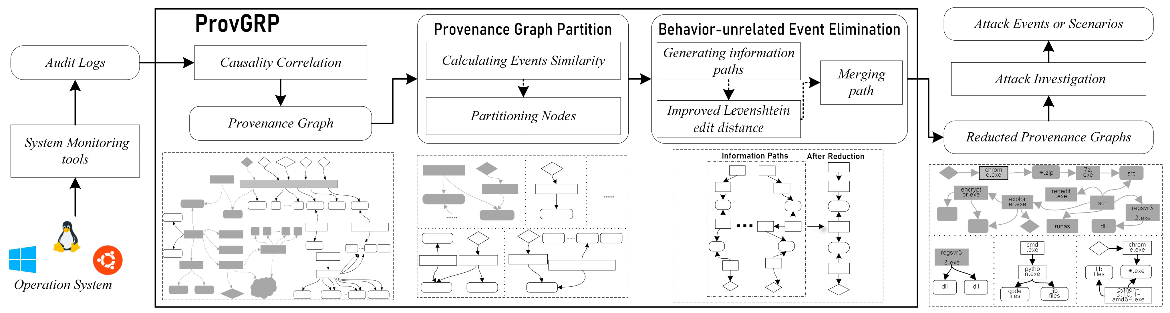 Electronics 13 00100 g003