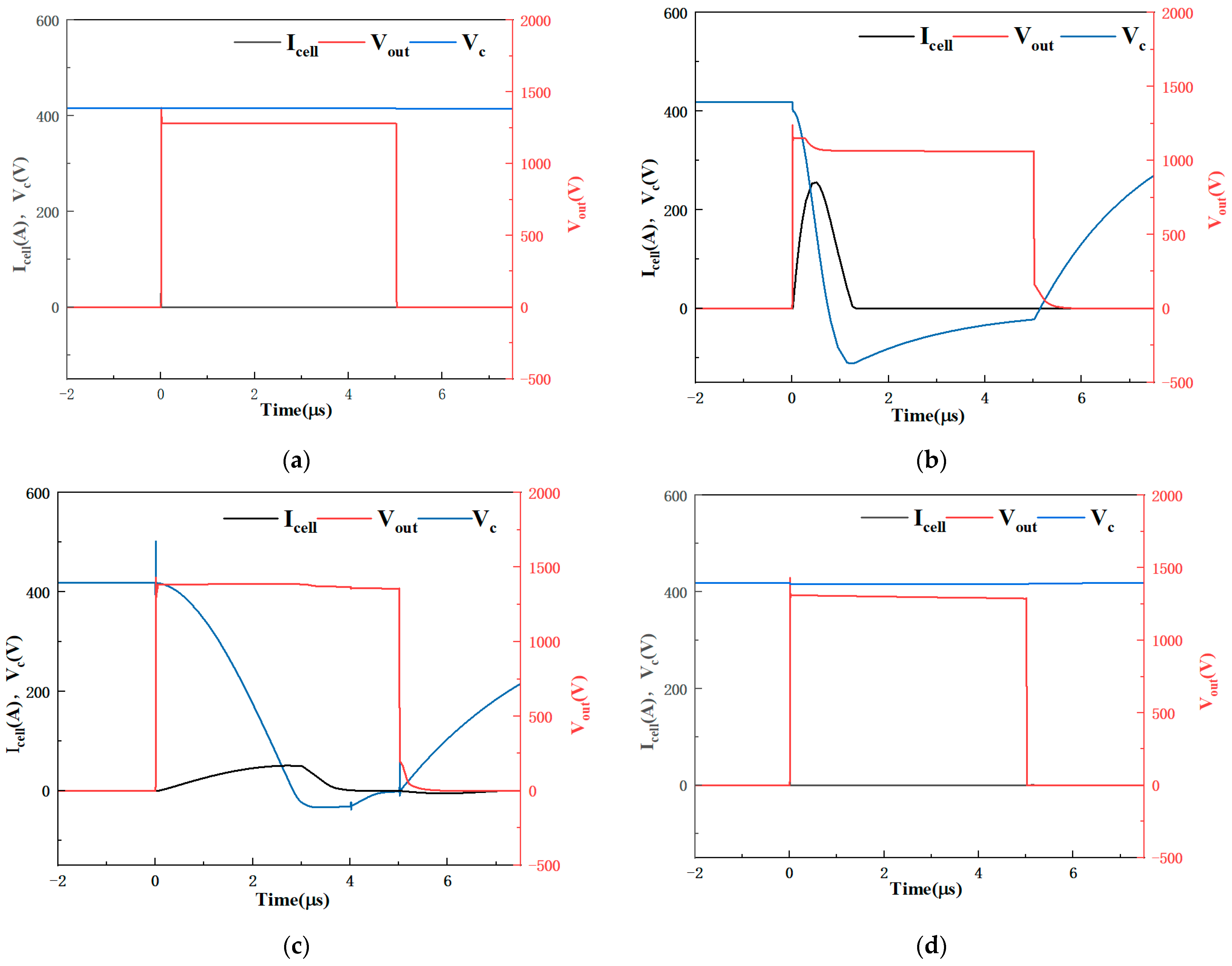 Electronics 13 00101 g006