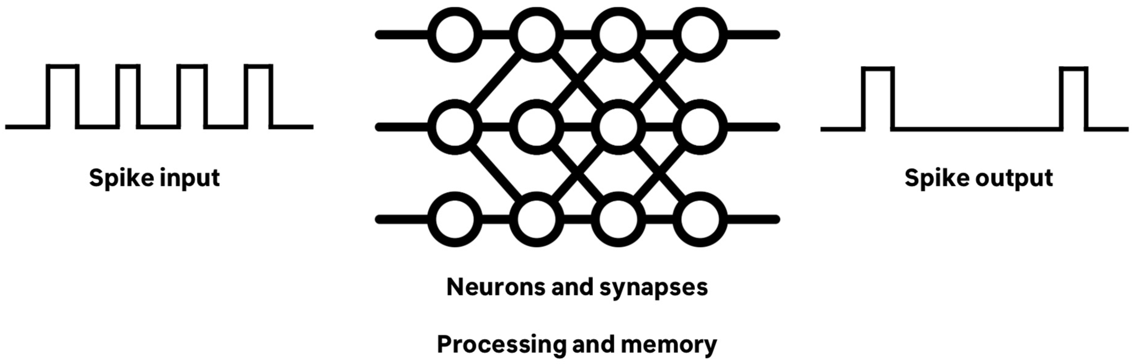 Electronics 13 00102 g001