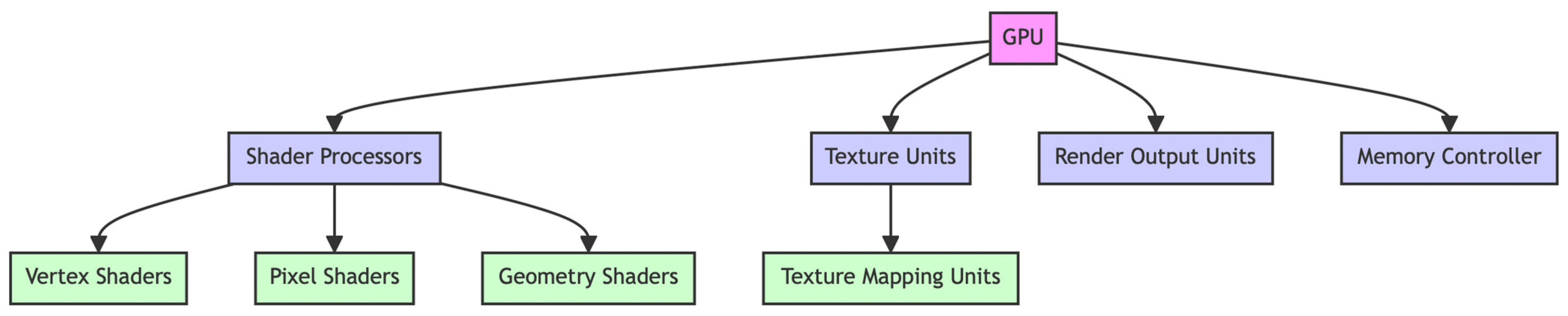 Electronics 13 00102 g004