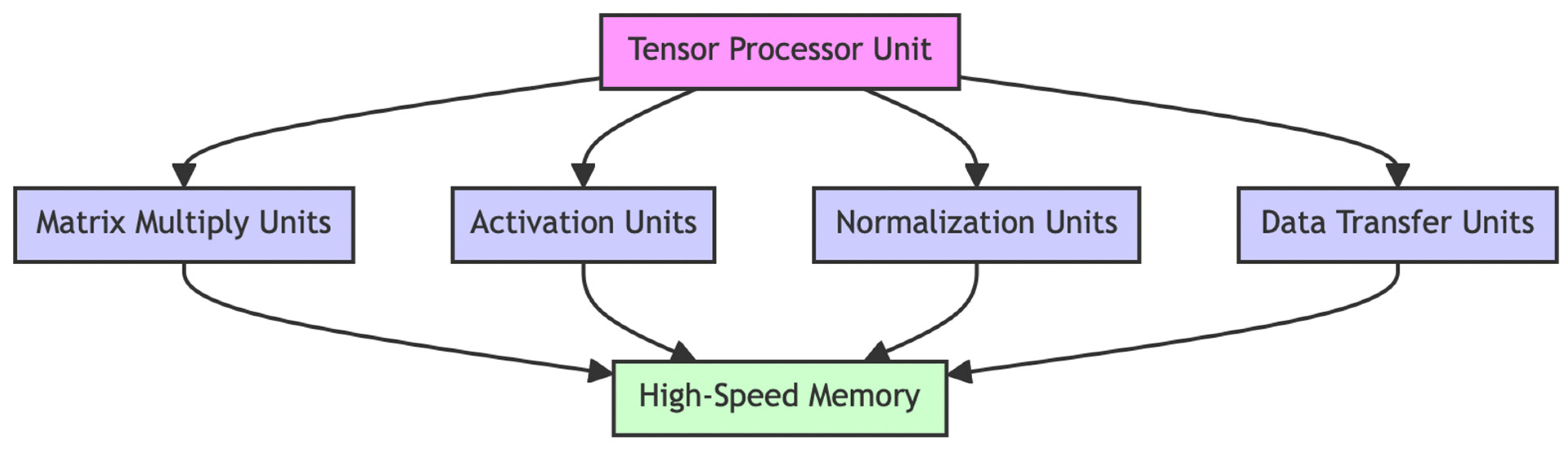 Electronics 13 00102 g005