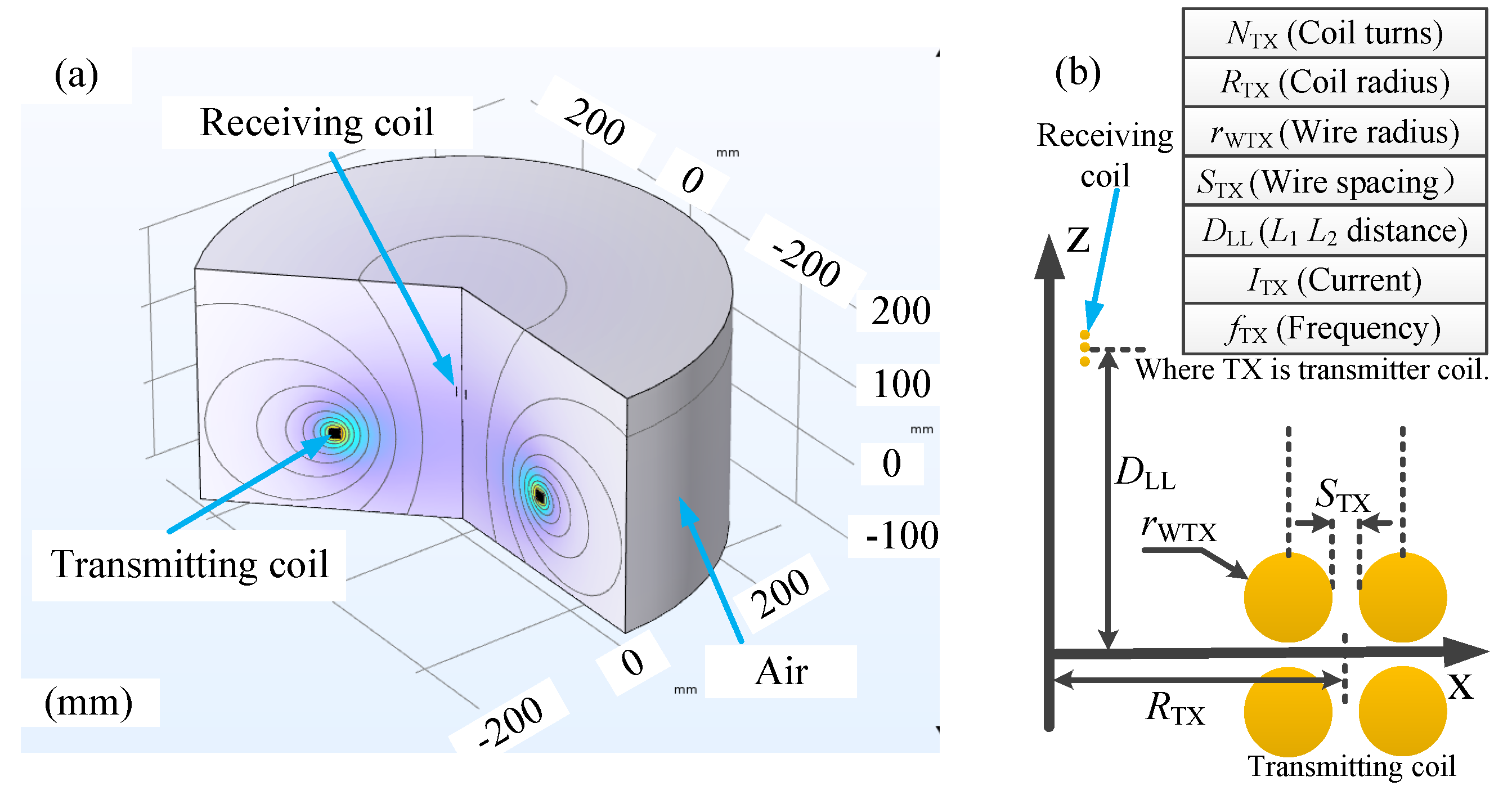 Electronics 13 00103 g003