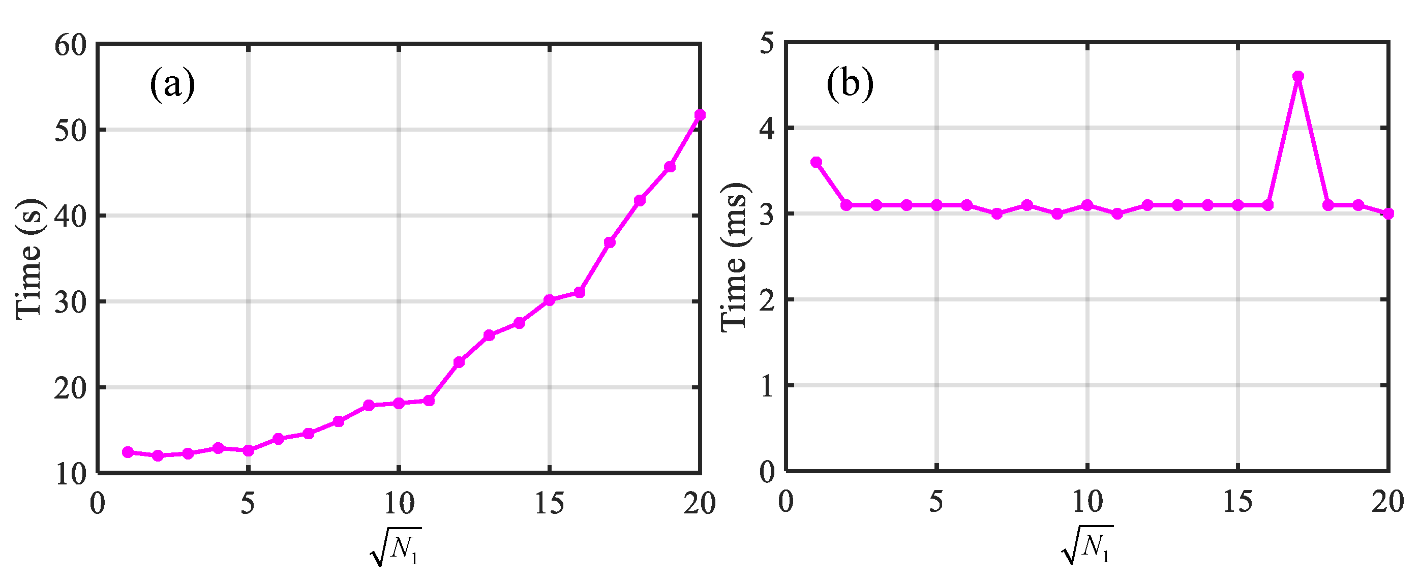 Electronics 13 00103 g007