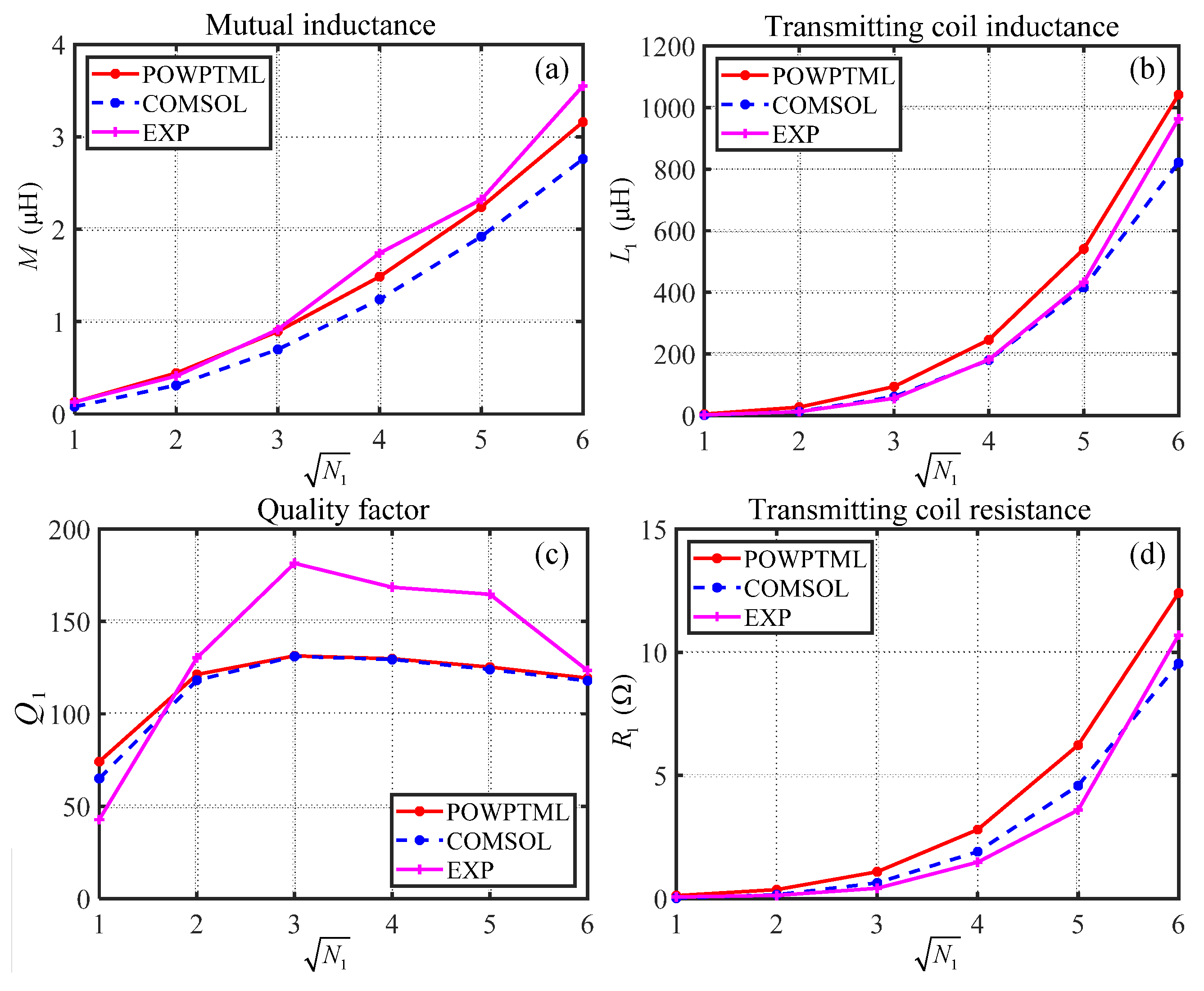Electronics 13 00103 g009