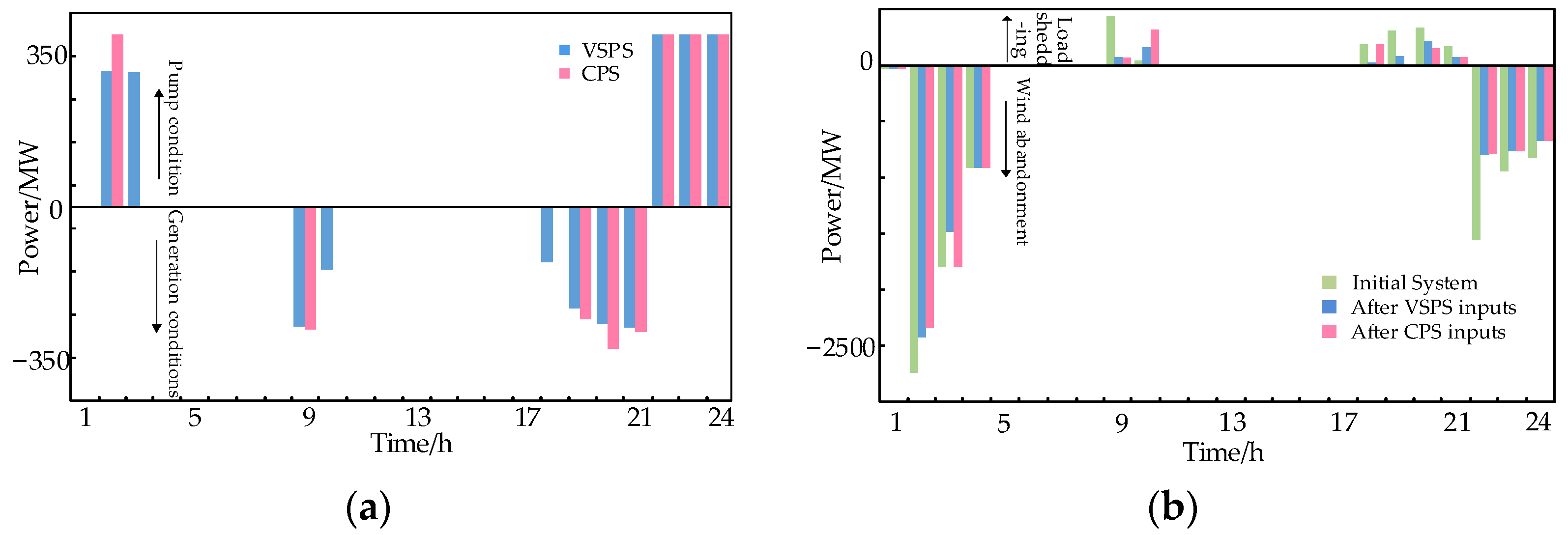 Electronics 13 00104 g005