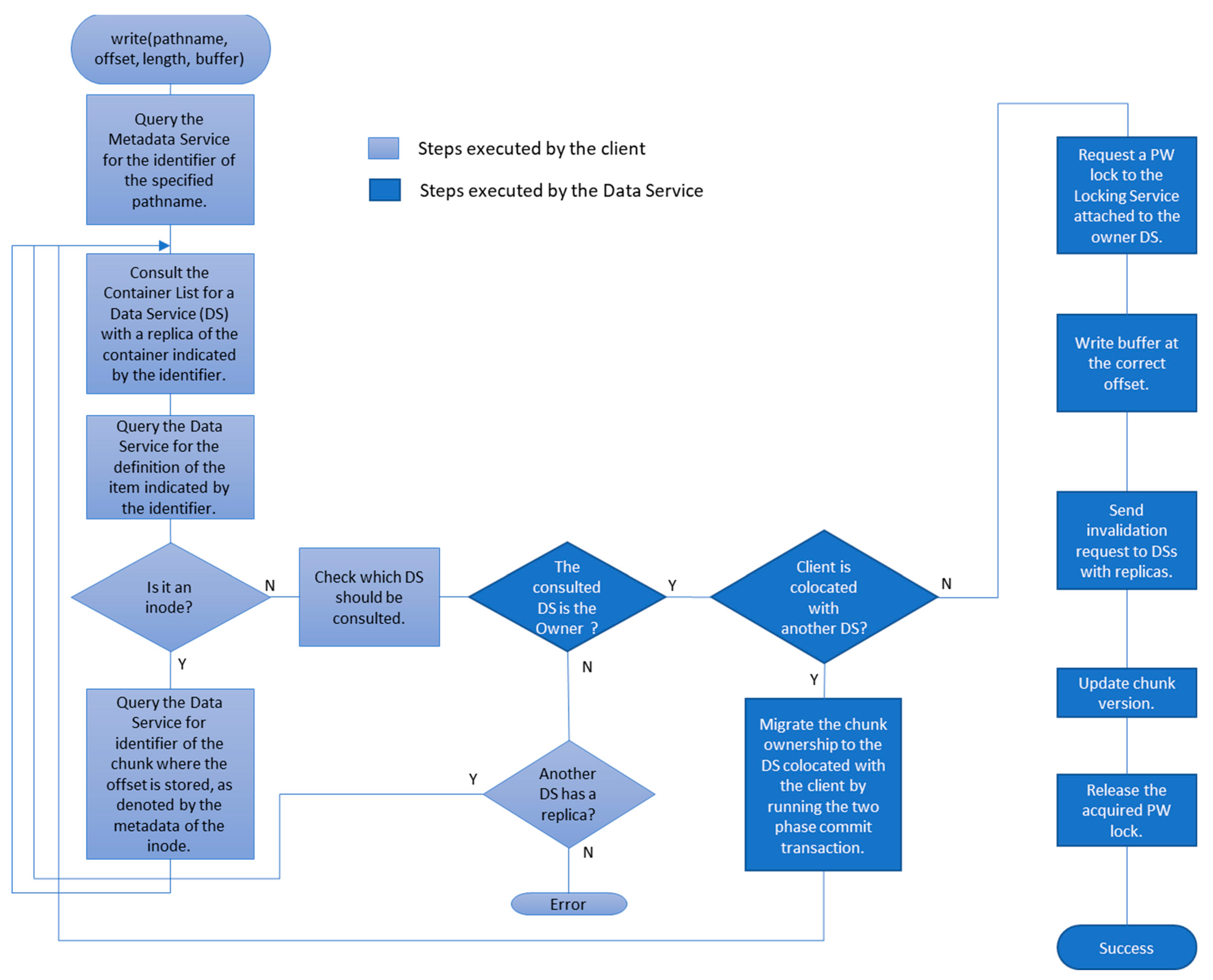 Electronics 13 00106 g007