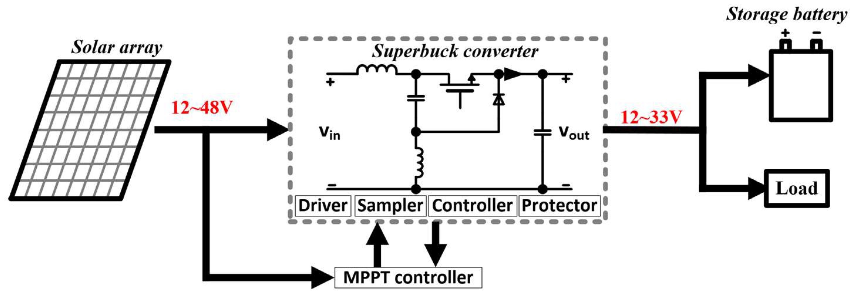 Electronics 13 00107 g001