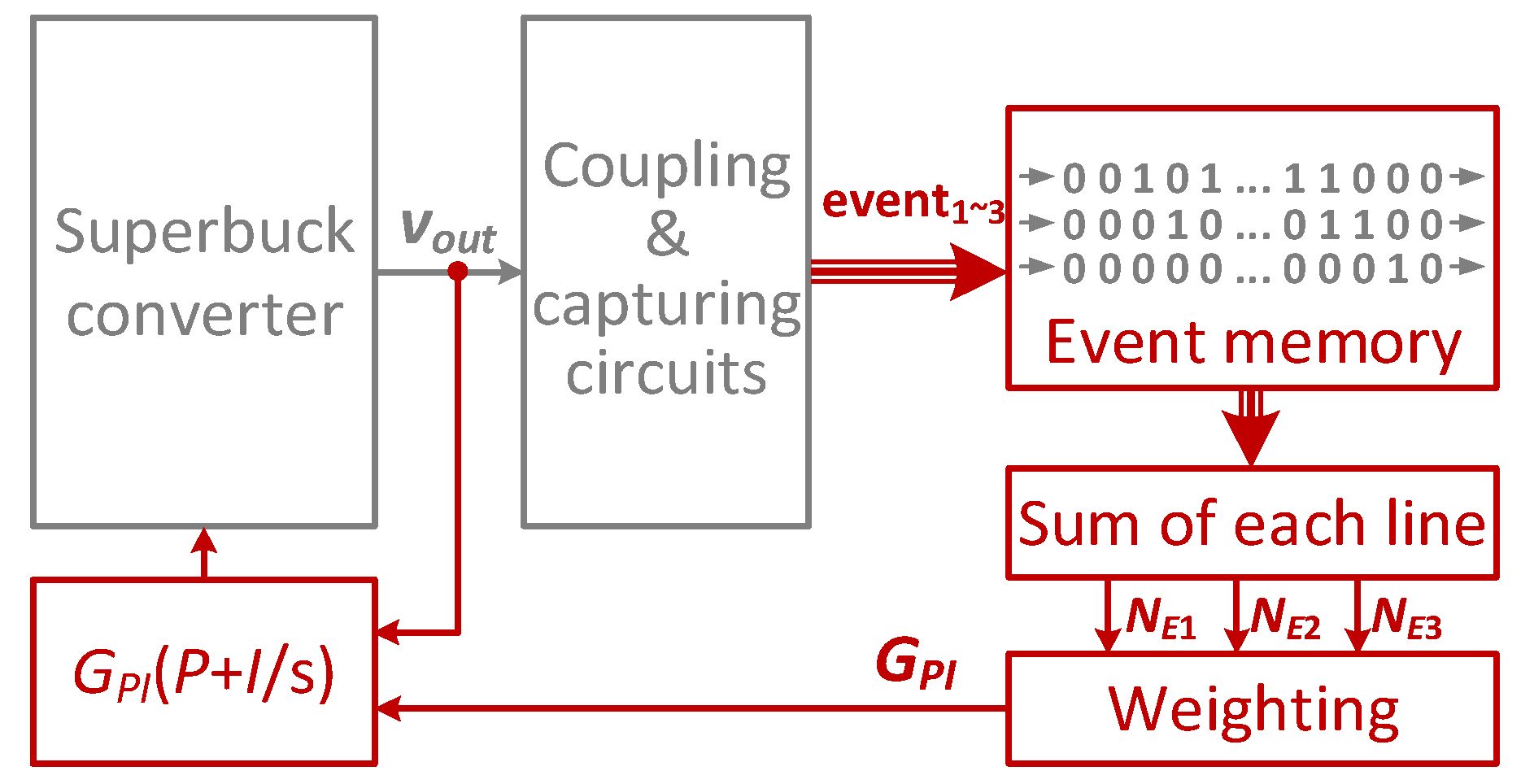 Electronics 13 00107 g011