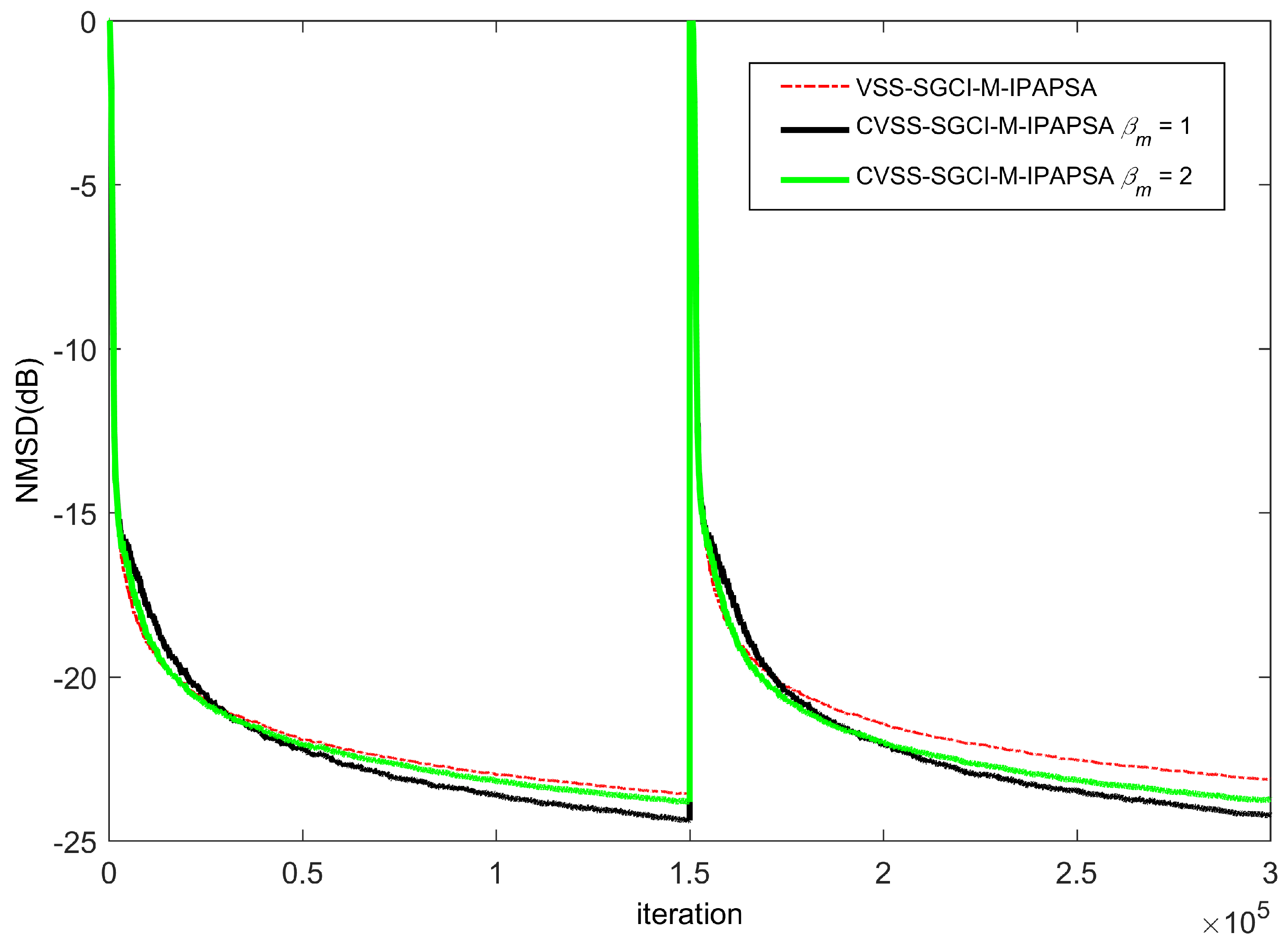 Electronics 13 00109 g005