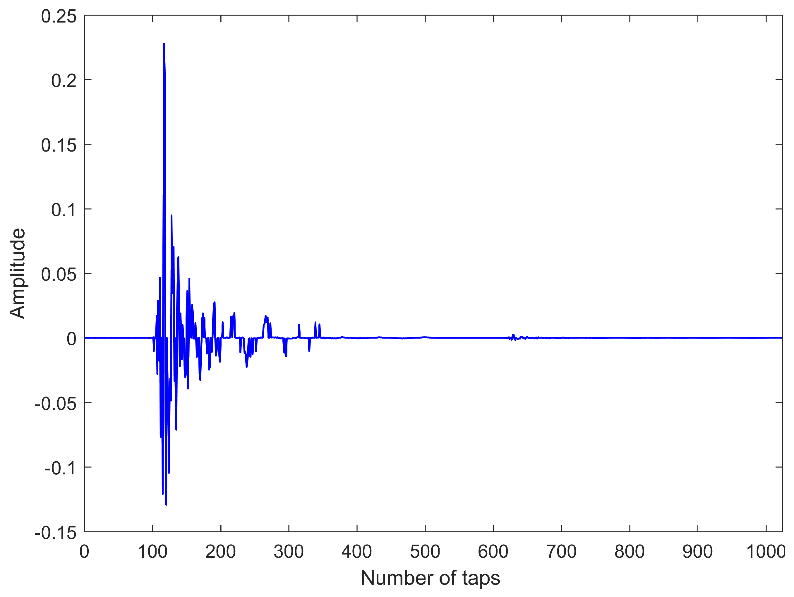 Electronics 13 00109 g006