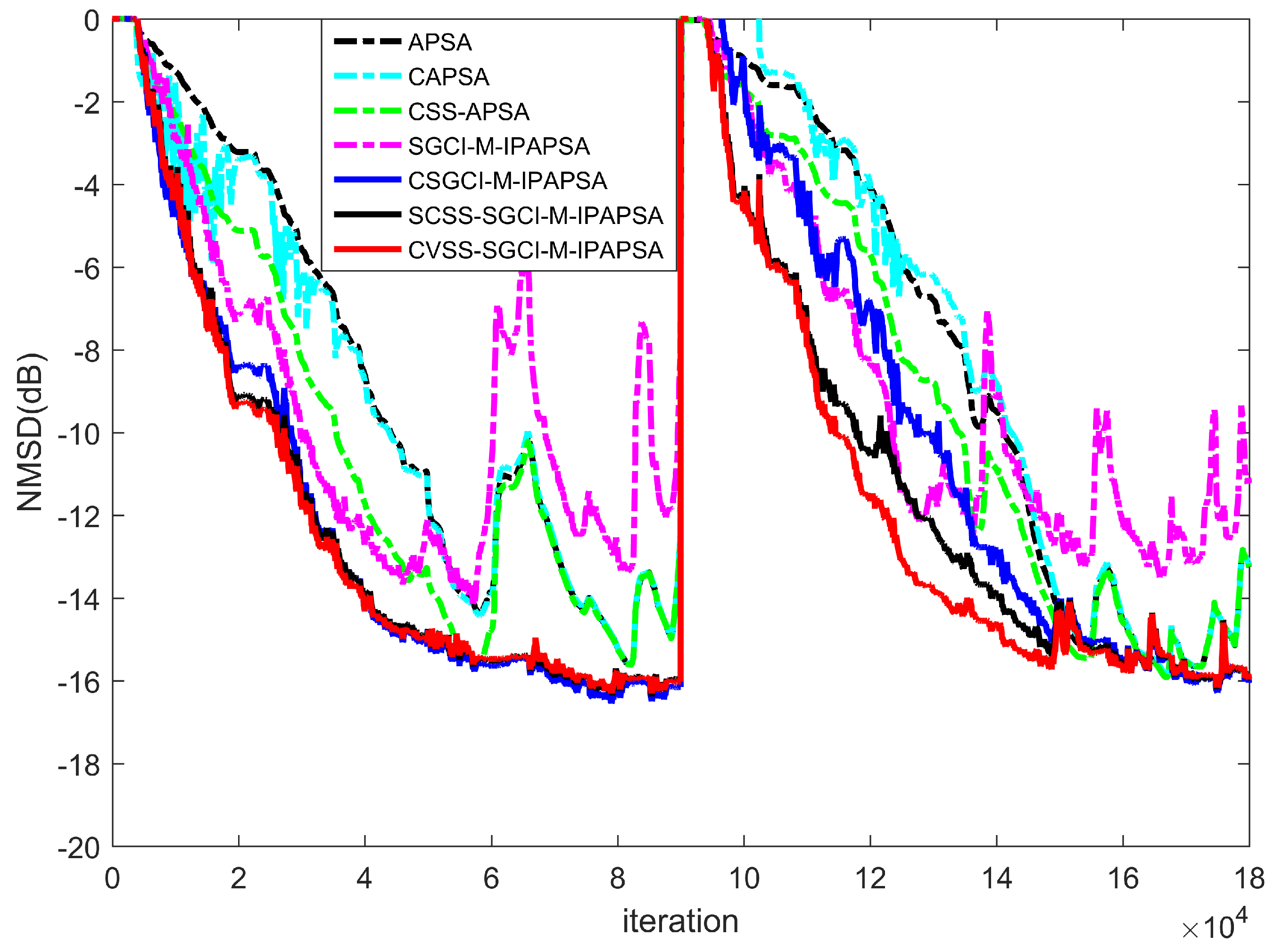 Electronics 13 00109 g008