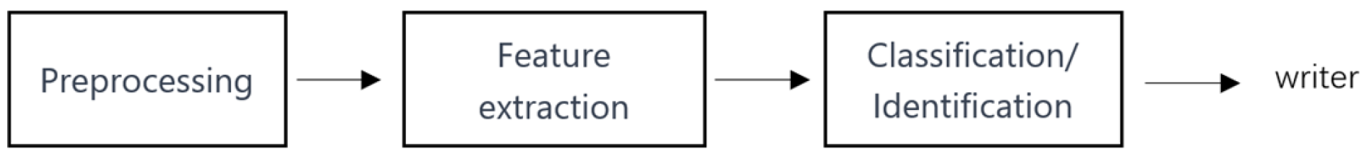 Electronics 13 00111 g002