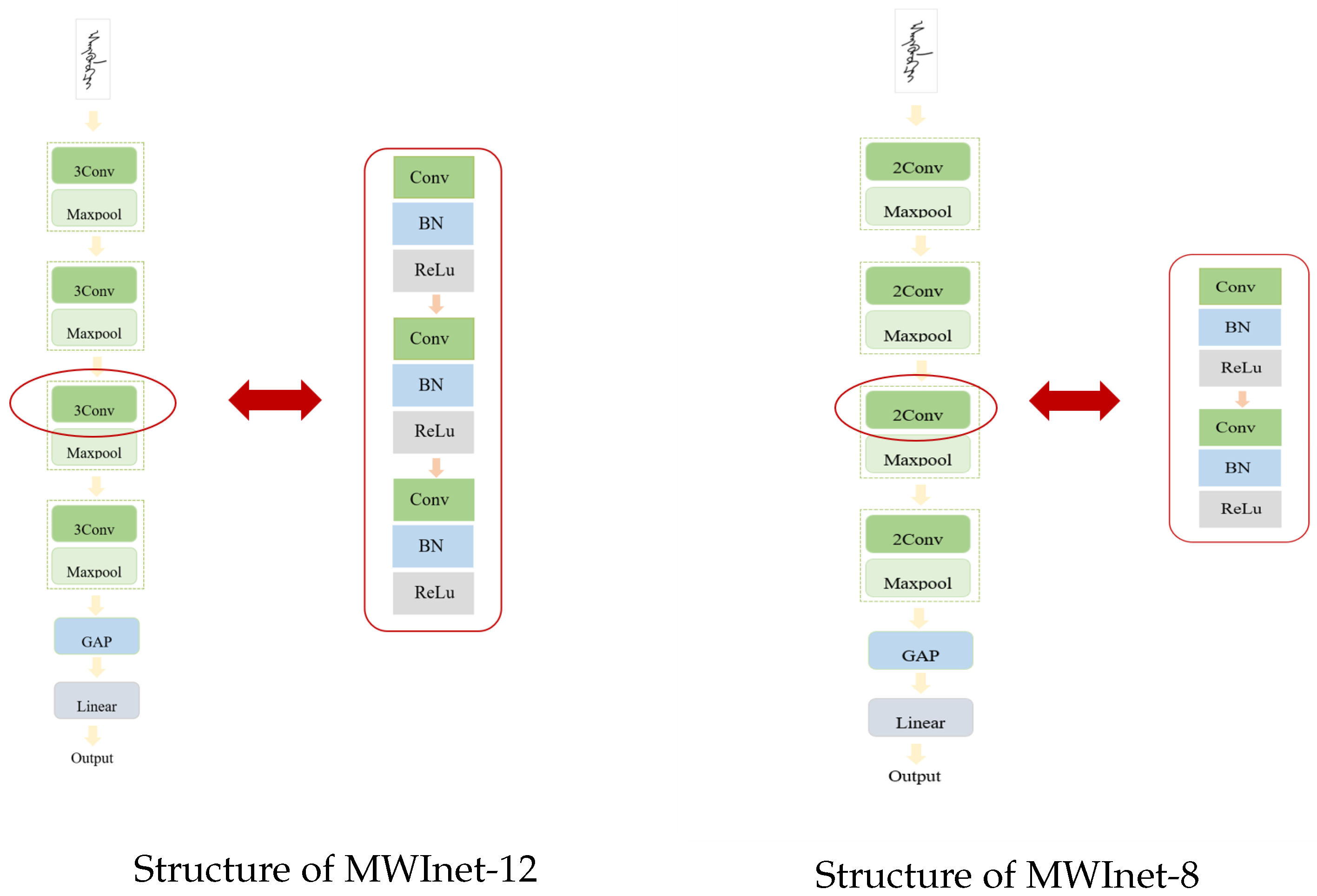 Electronics 13 00111 g005