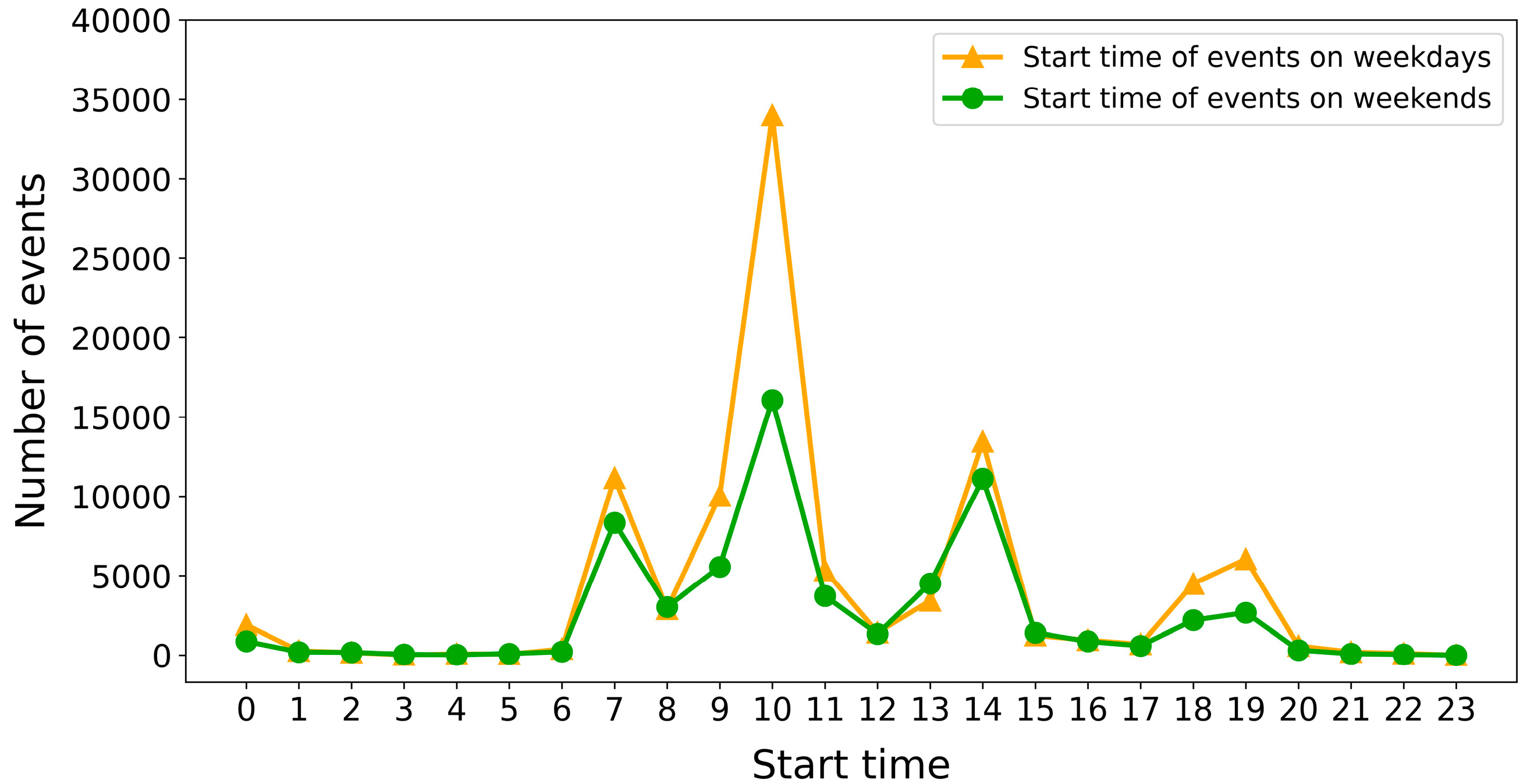 Electronics 13 00112 g006