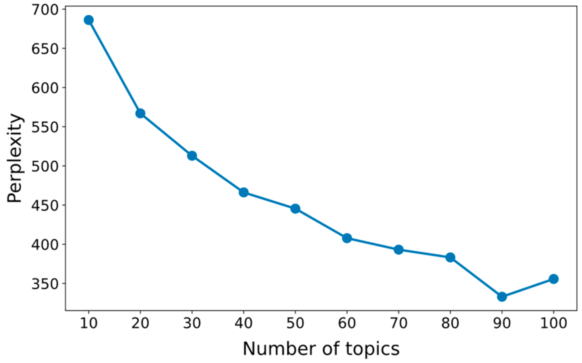 Electronics 13 00112 g010