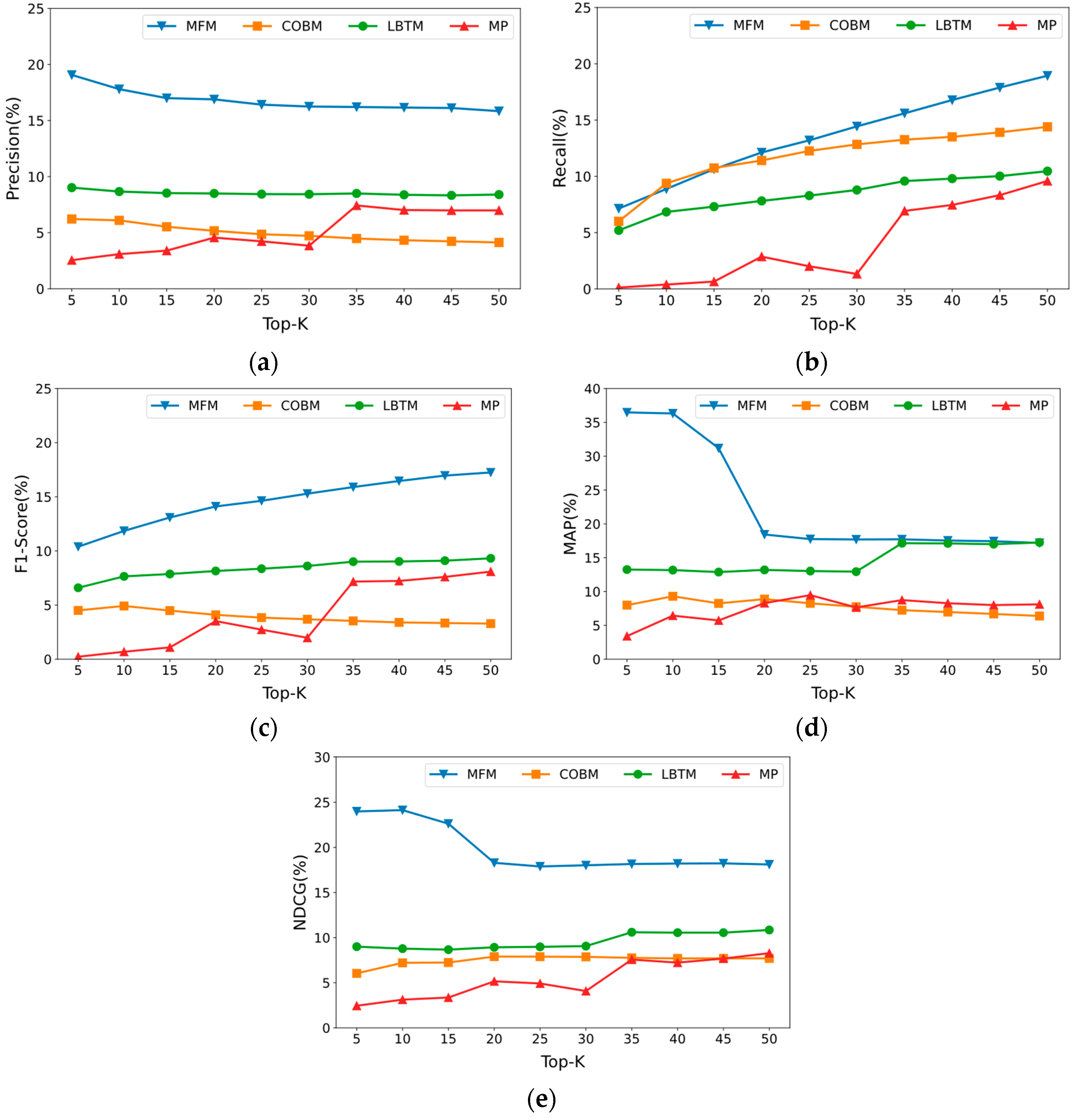 Electronics 13 00112 g012