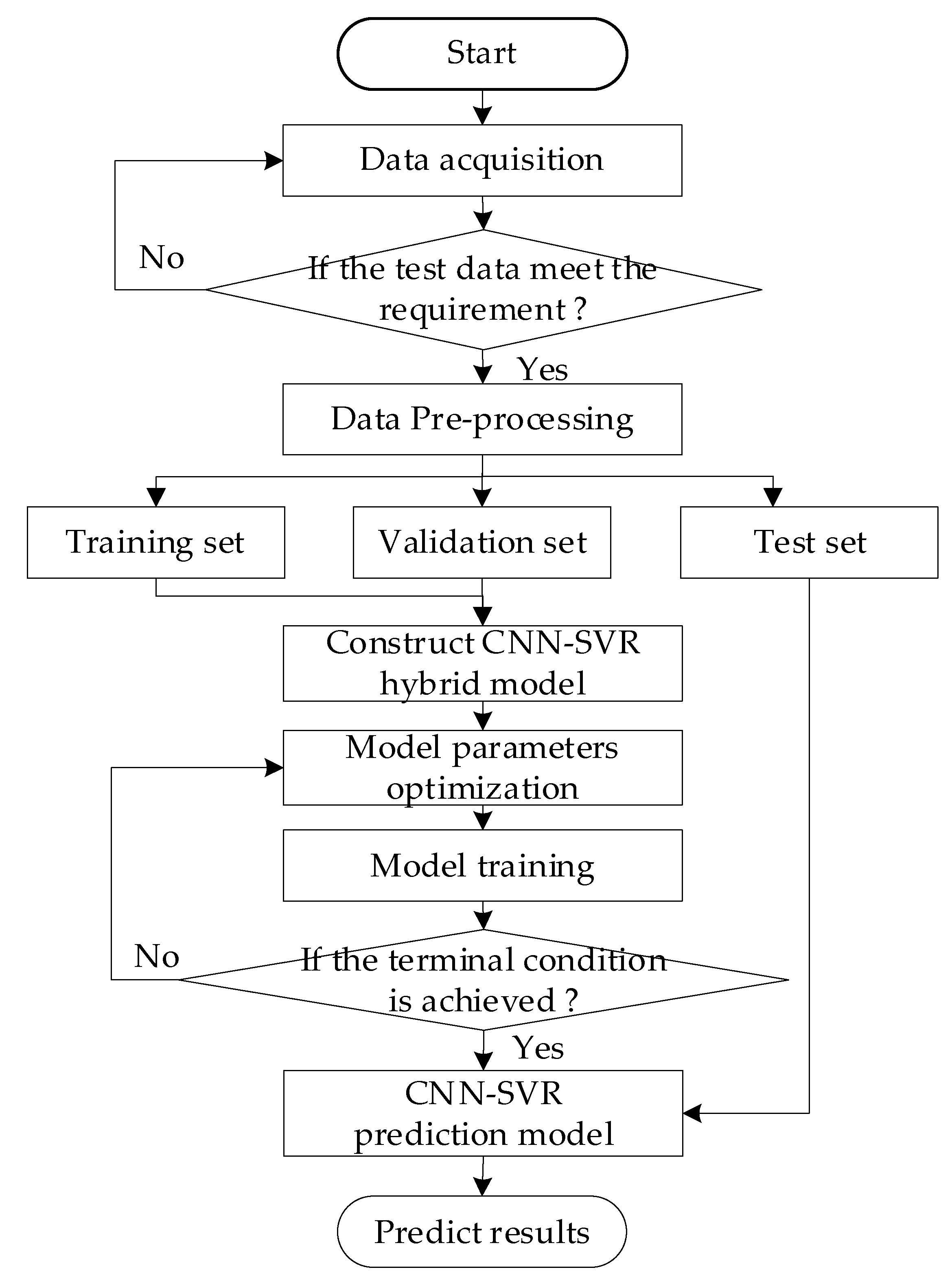 Electronics 13 00113 g005