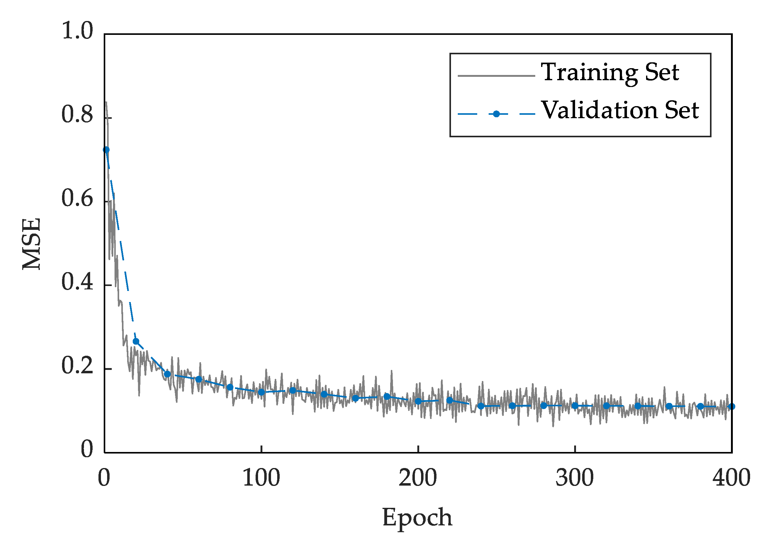 Electronics 13 00113 g008