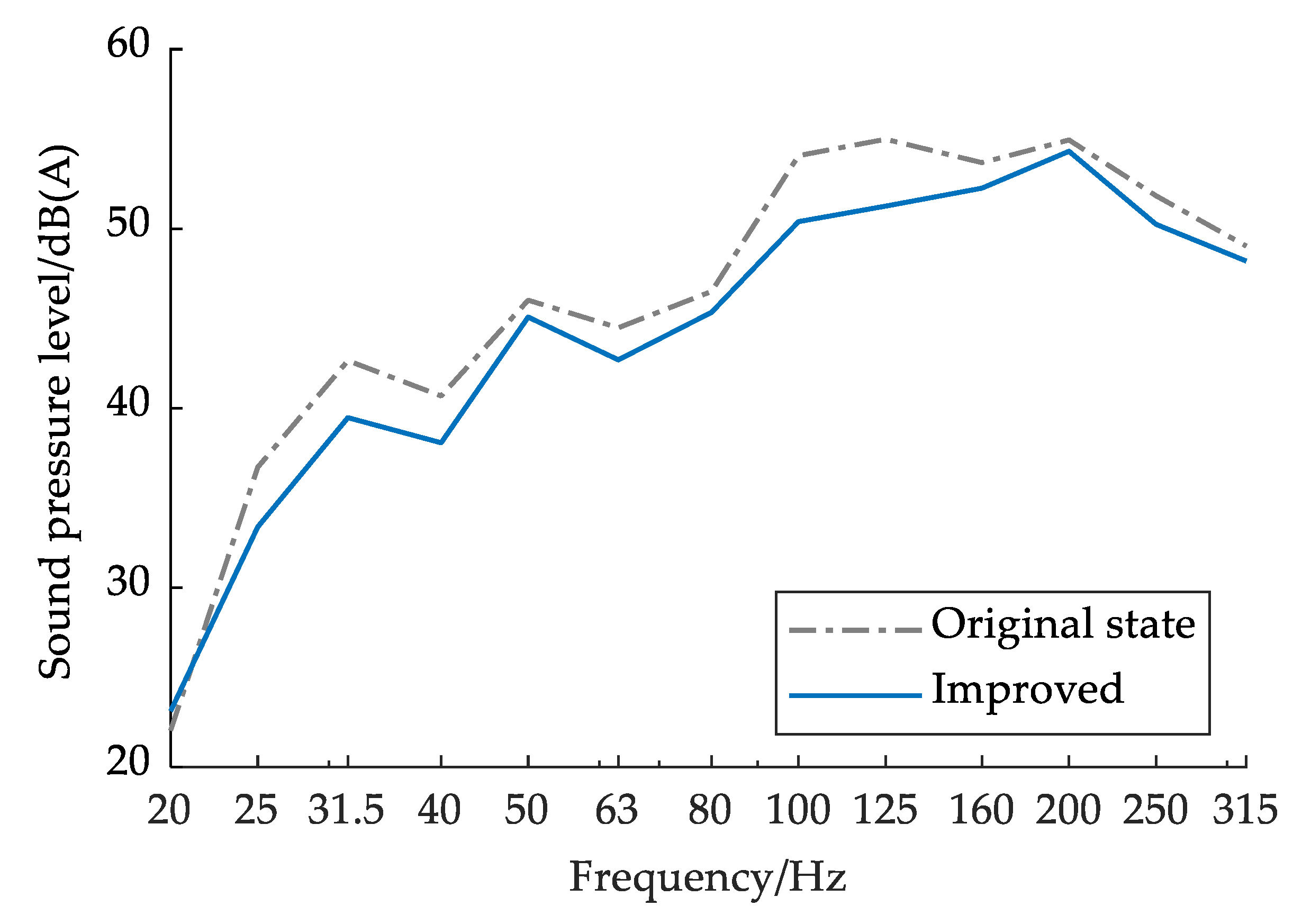 Electronics 13 00113 g010