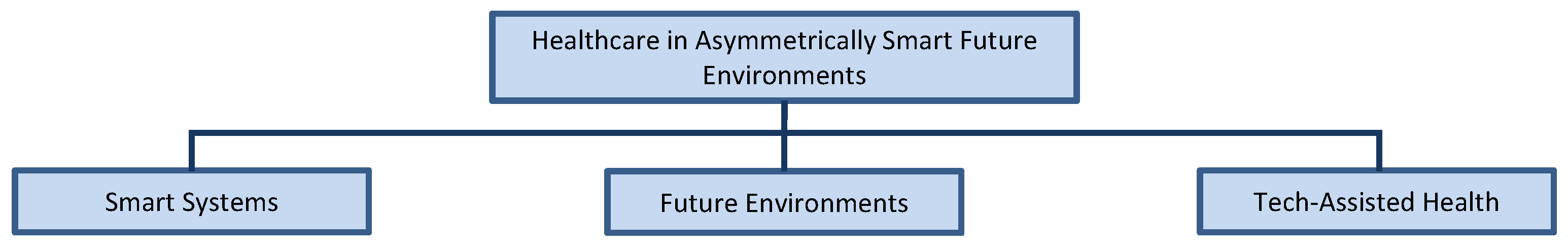 Electronics 13 00115 g001