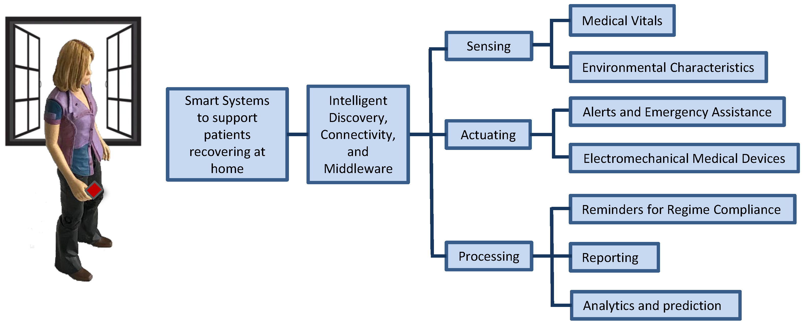 Electronics 13 00115 g002