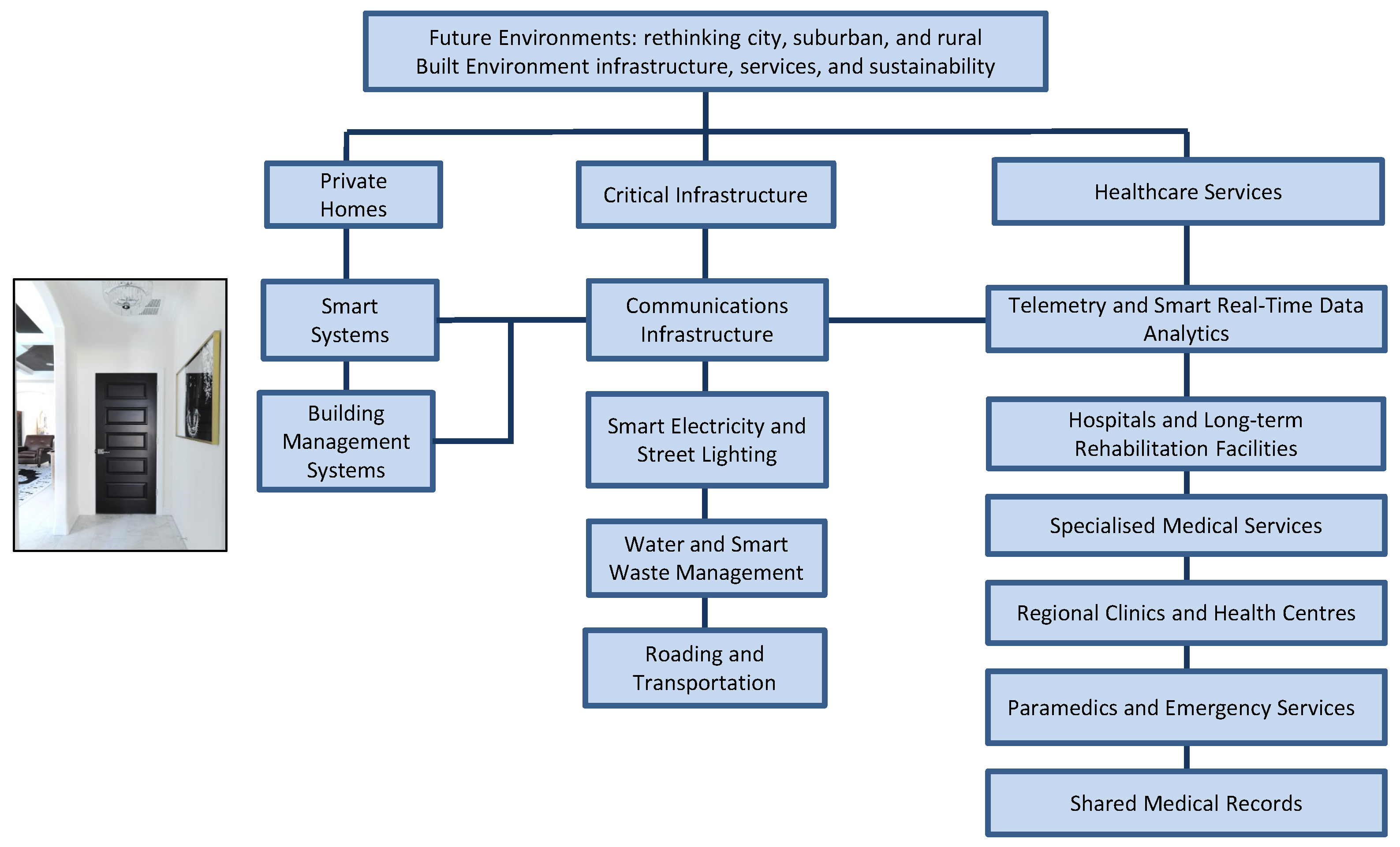Electronics 13 00115 g003