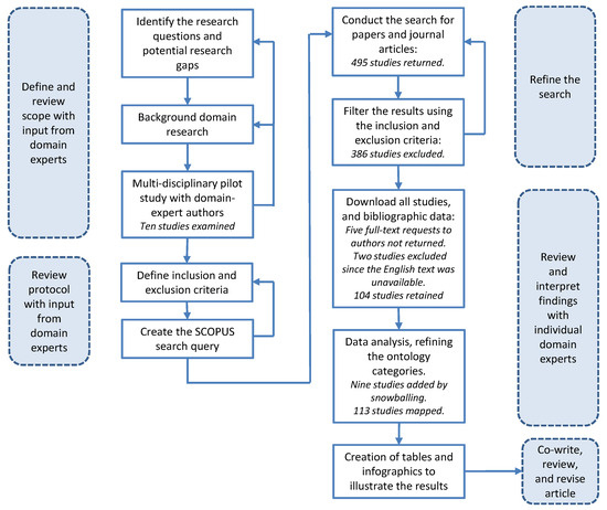 Electronics 13 00115 g005