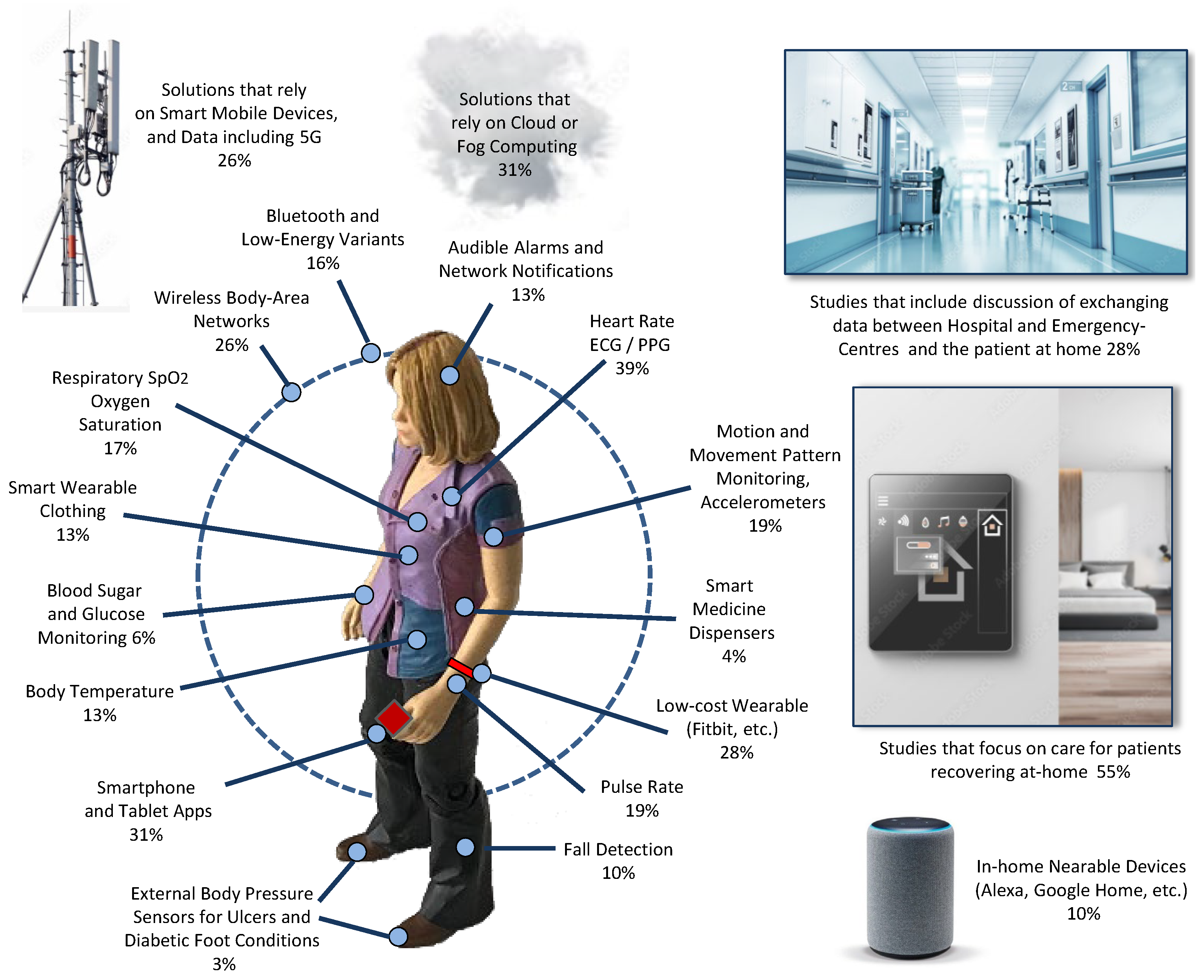 Electronics 13 00115 g007