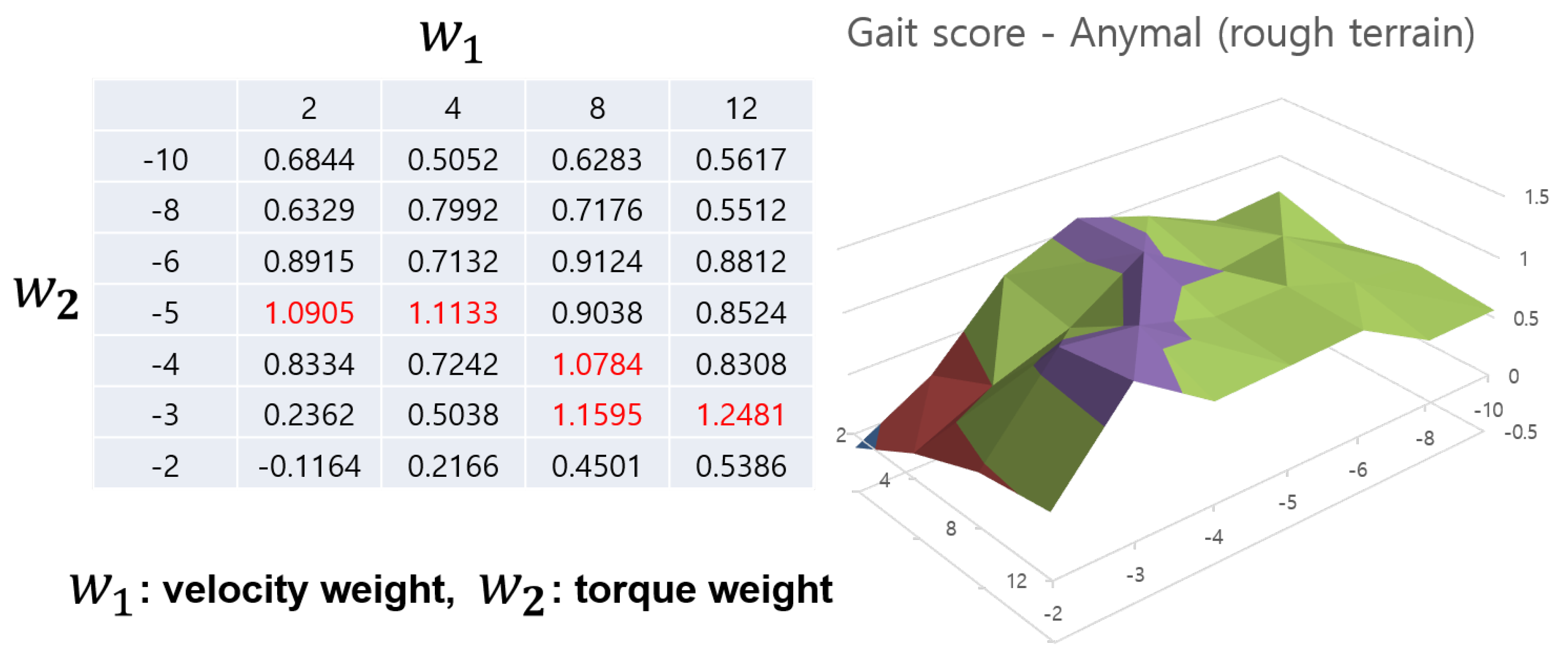 Electronics 13 00116 g007