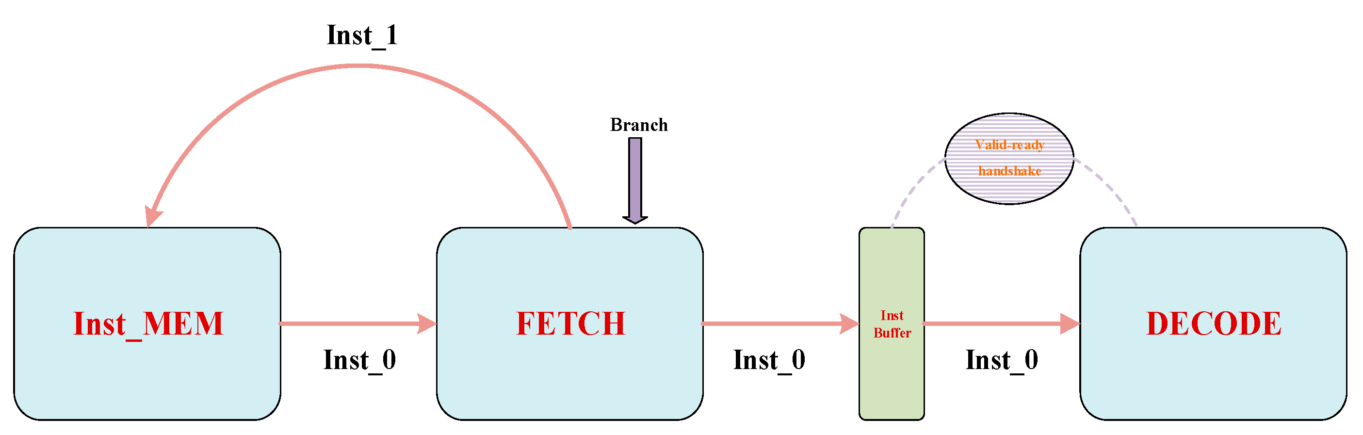 Electronics 13 00120 g003