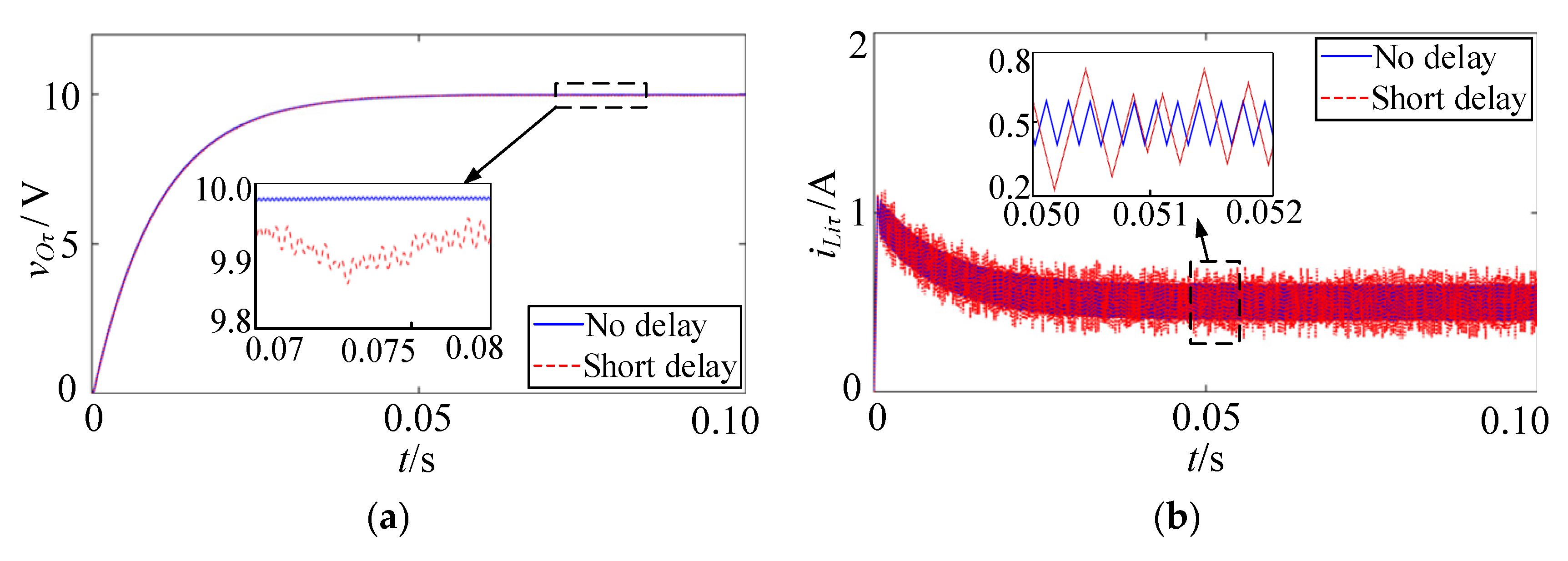 Electronics 13 00121 g002a