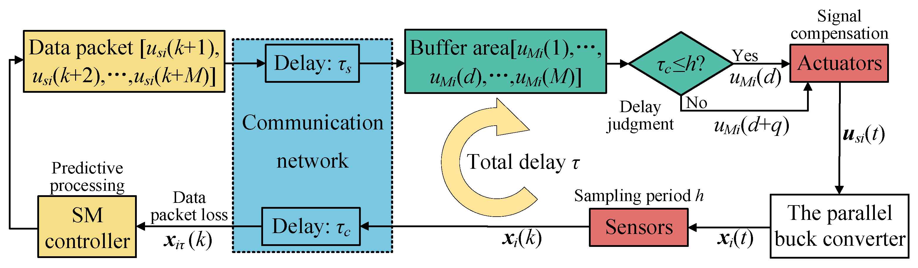 Electronics 13 00121 g004