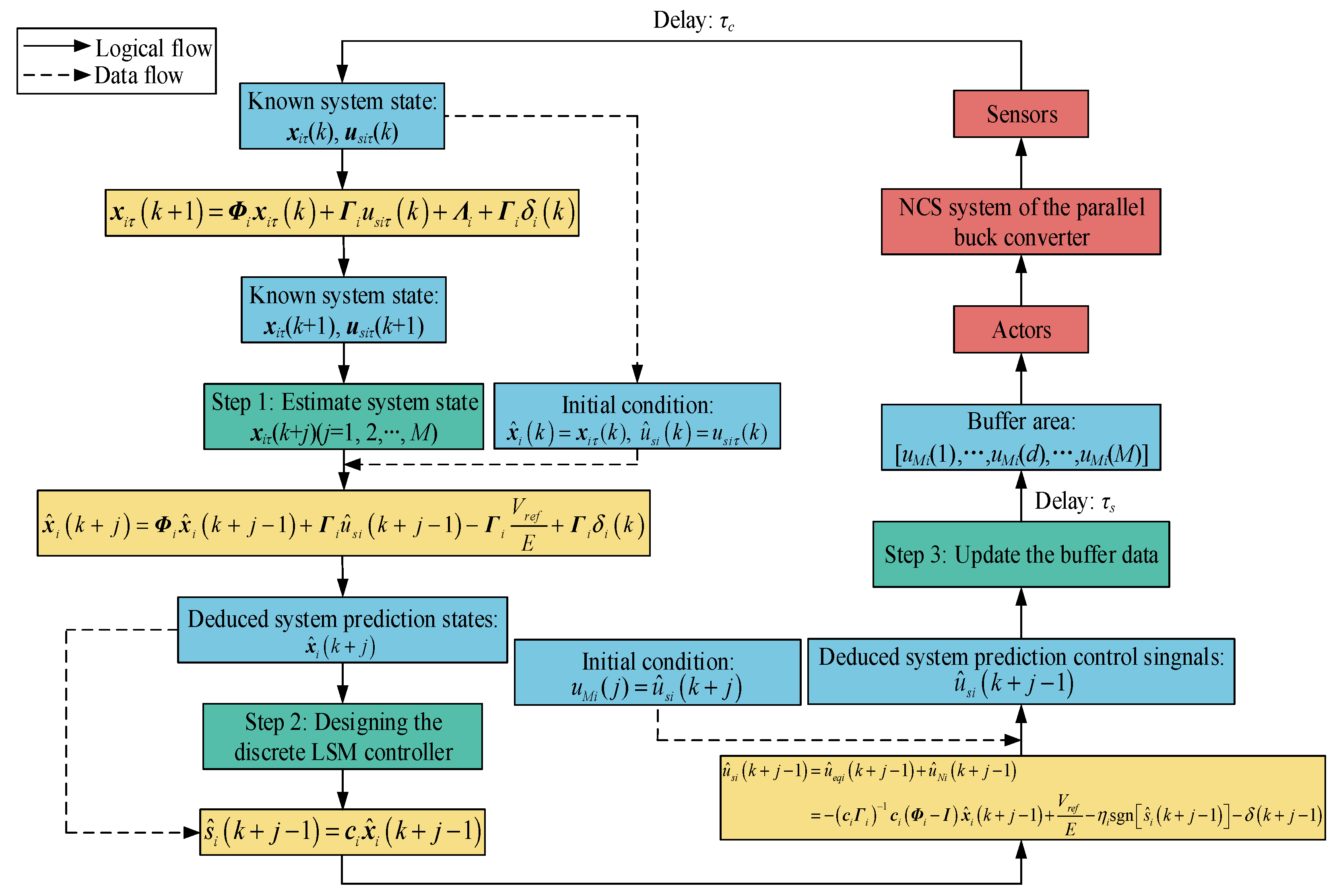 Electronics 13 00121 g005