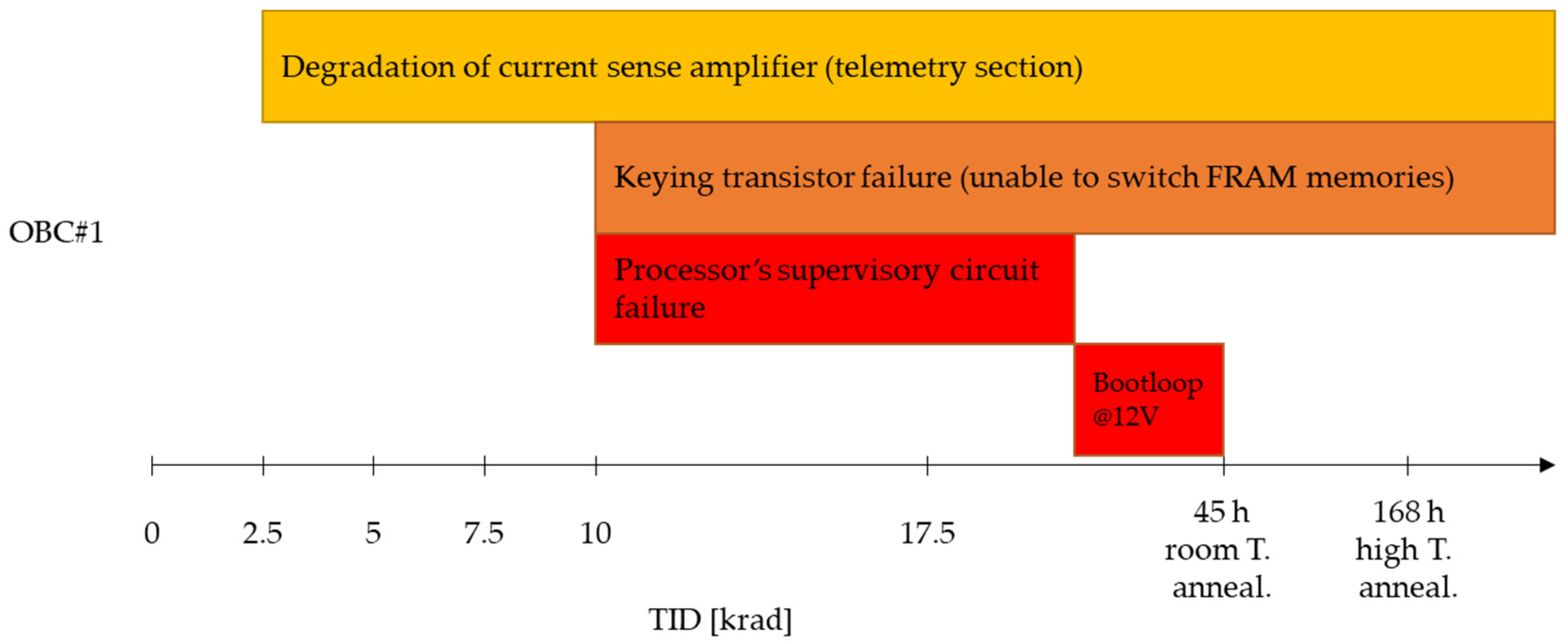 Electronics 13 00122 g003