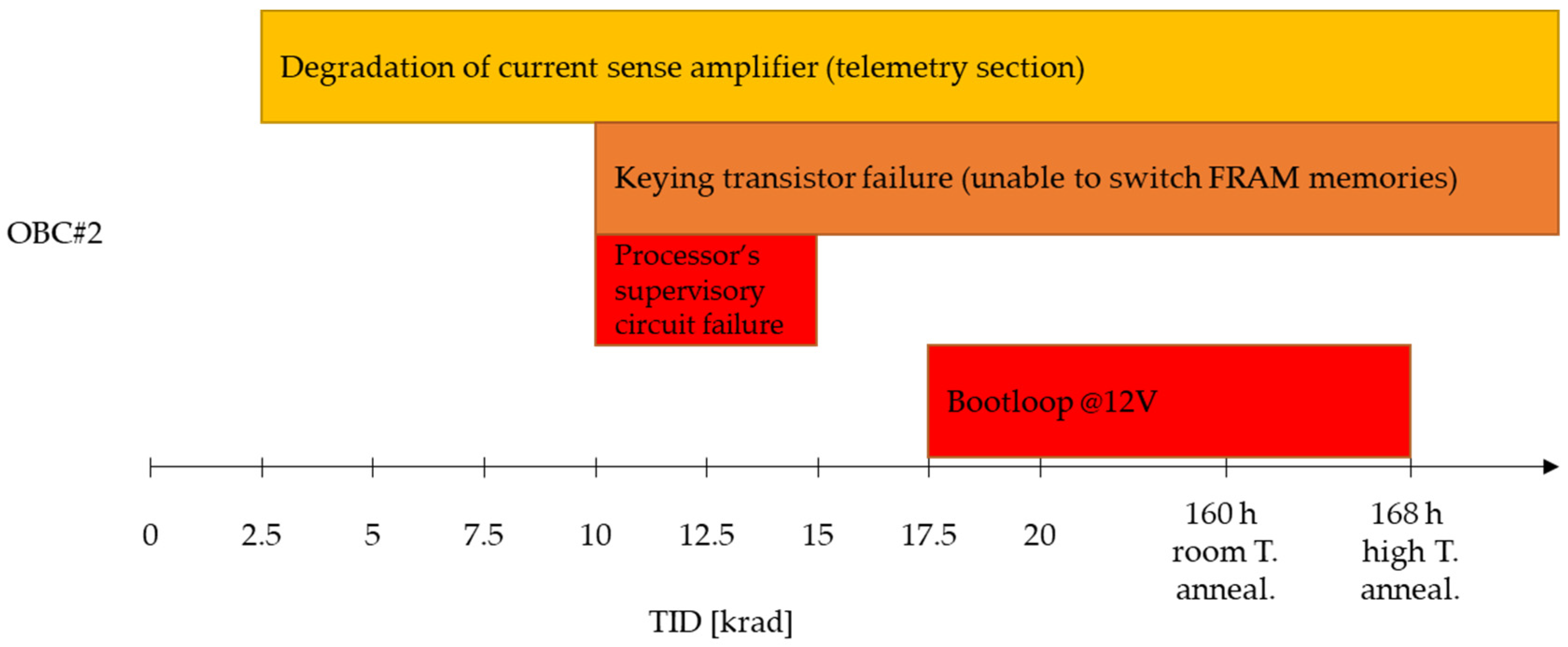 Electronics 13 00122 g004