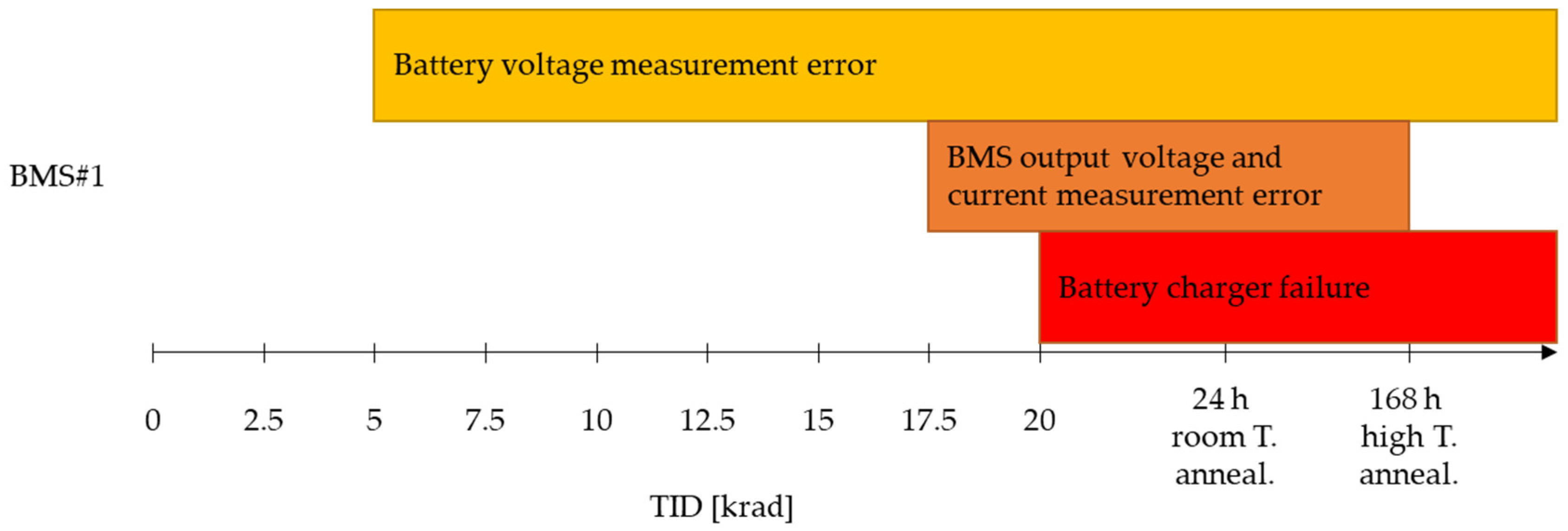 Electronics 13 00122 g005