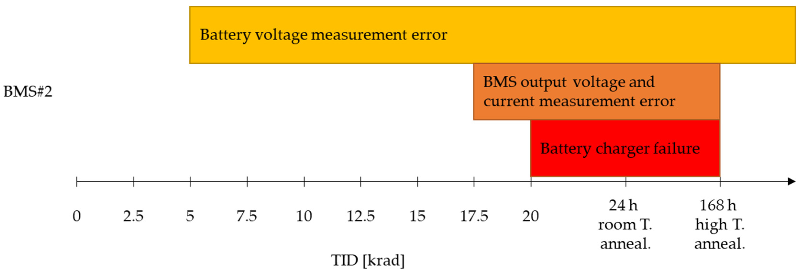 Electronics 13 00122 g006
