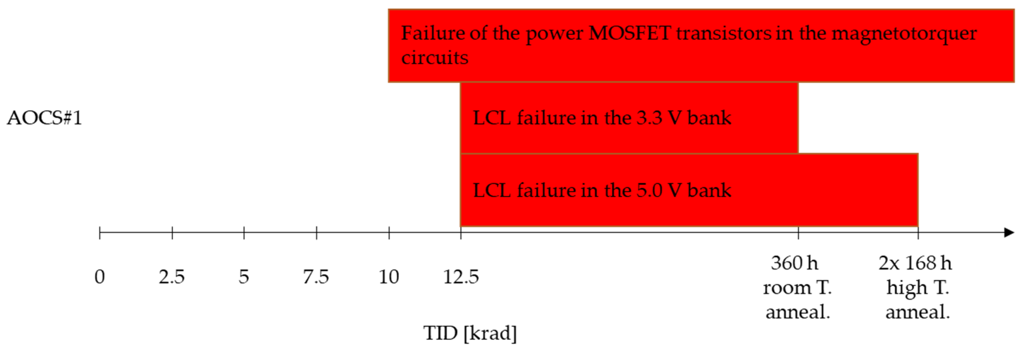 Electronics 13 00122 g007
