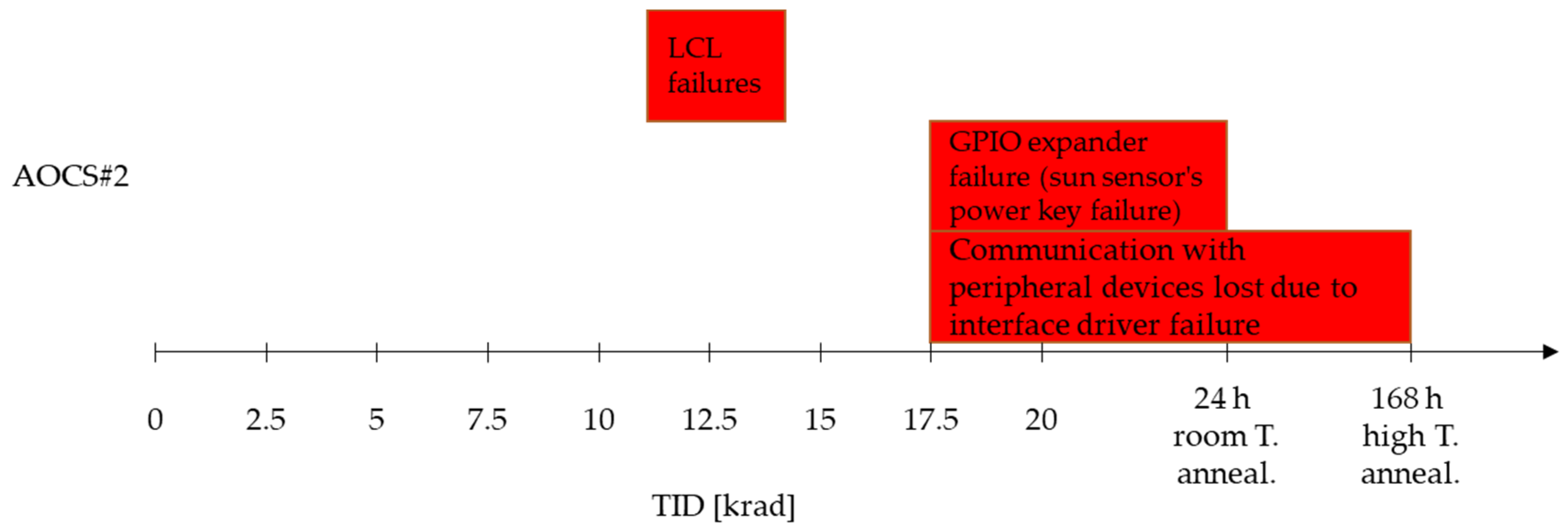 Electronics 13 00122 g008