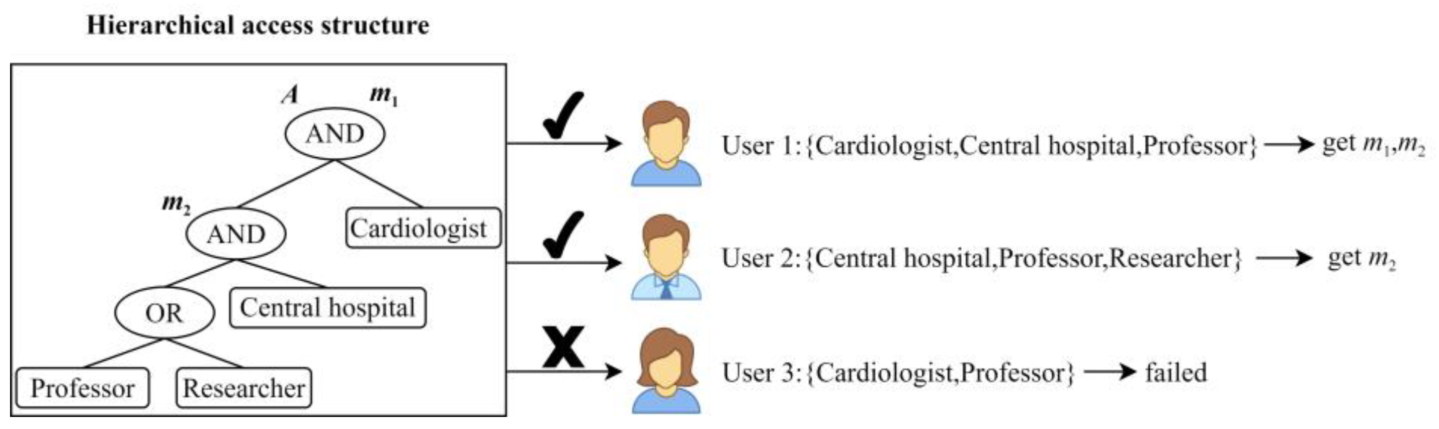 Electronics 13 00125 g003
