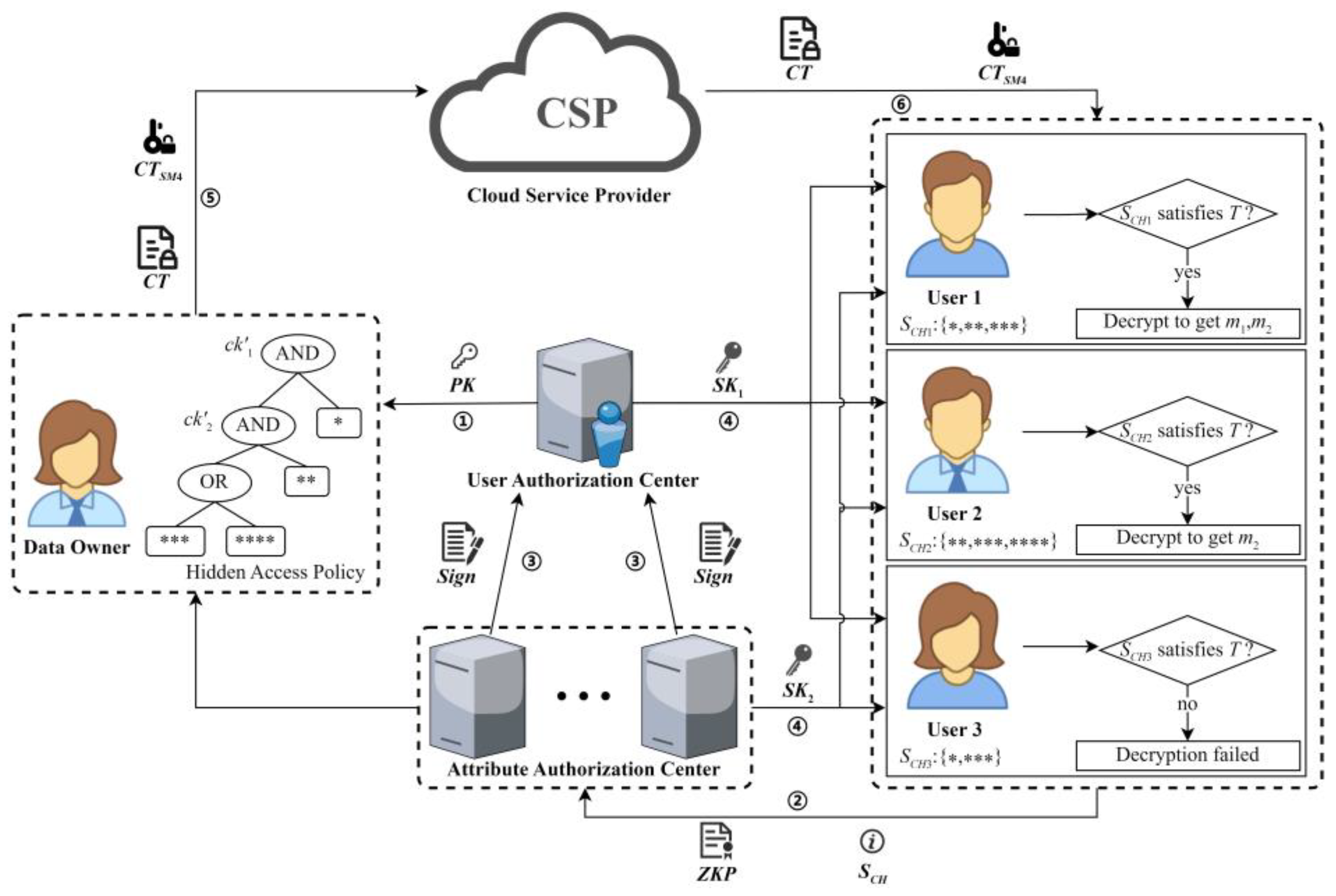 Electronics 13 00125 g005