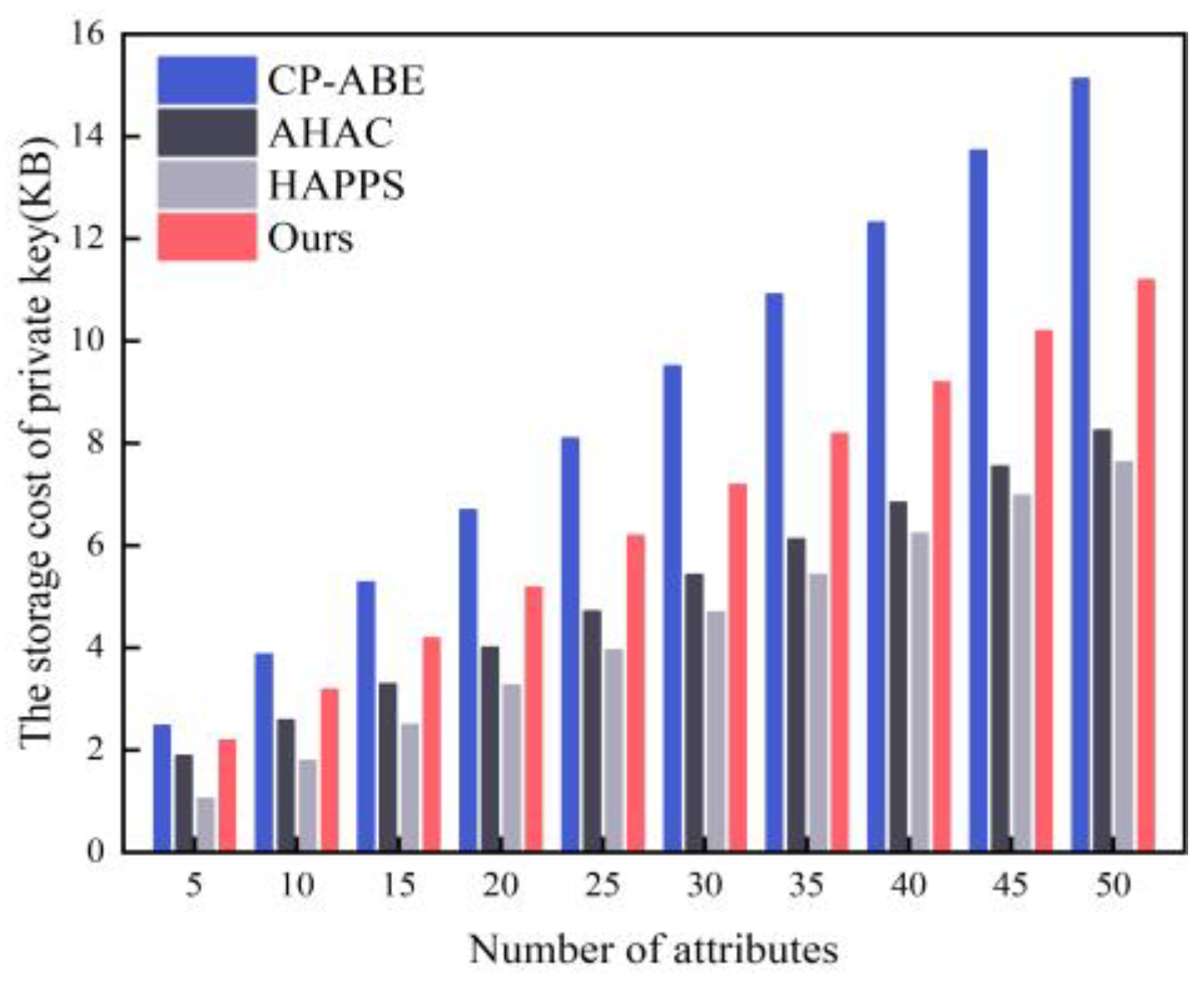 Electronics 13 00125 g010
