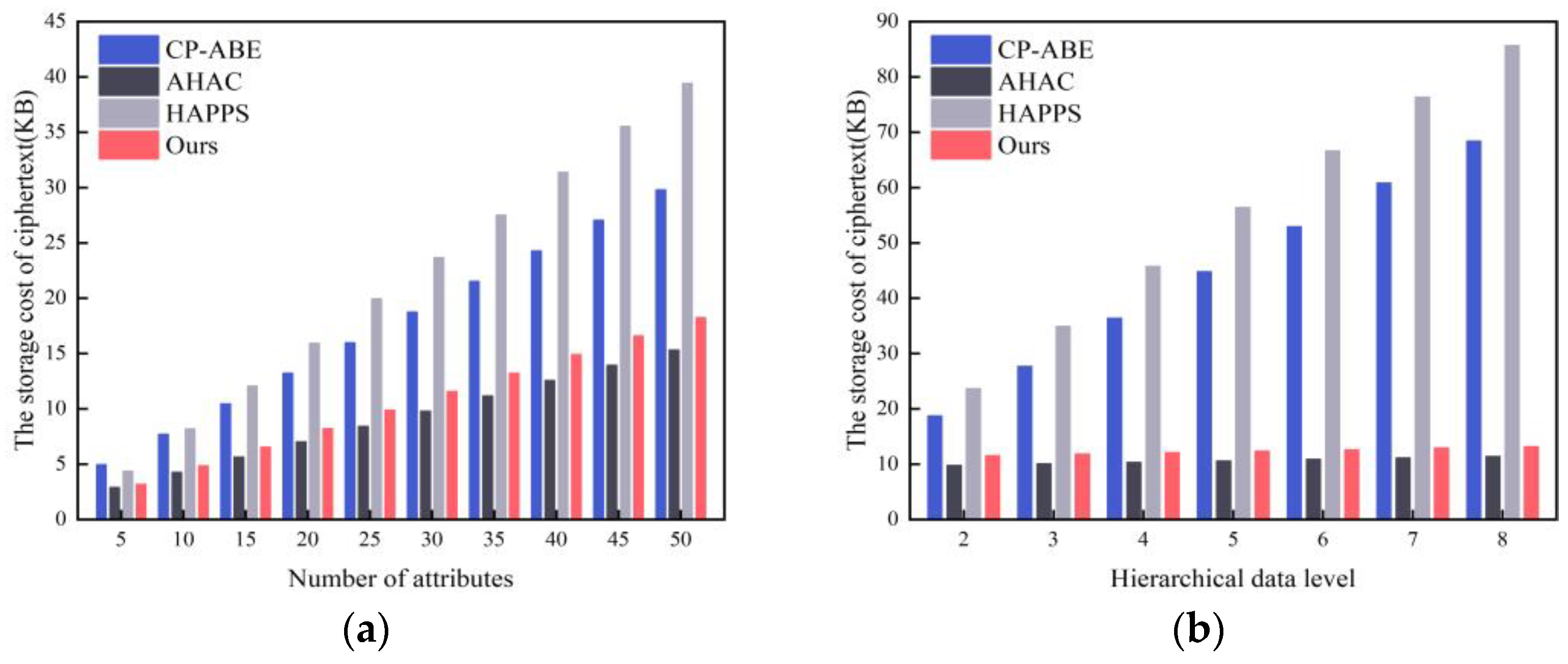Electronics 13 00125 g011