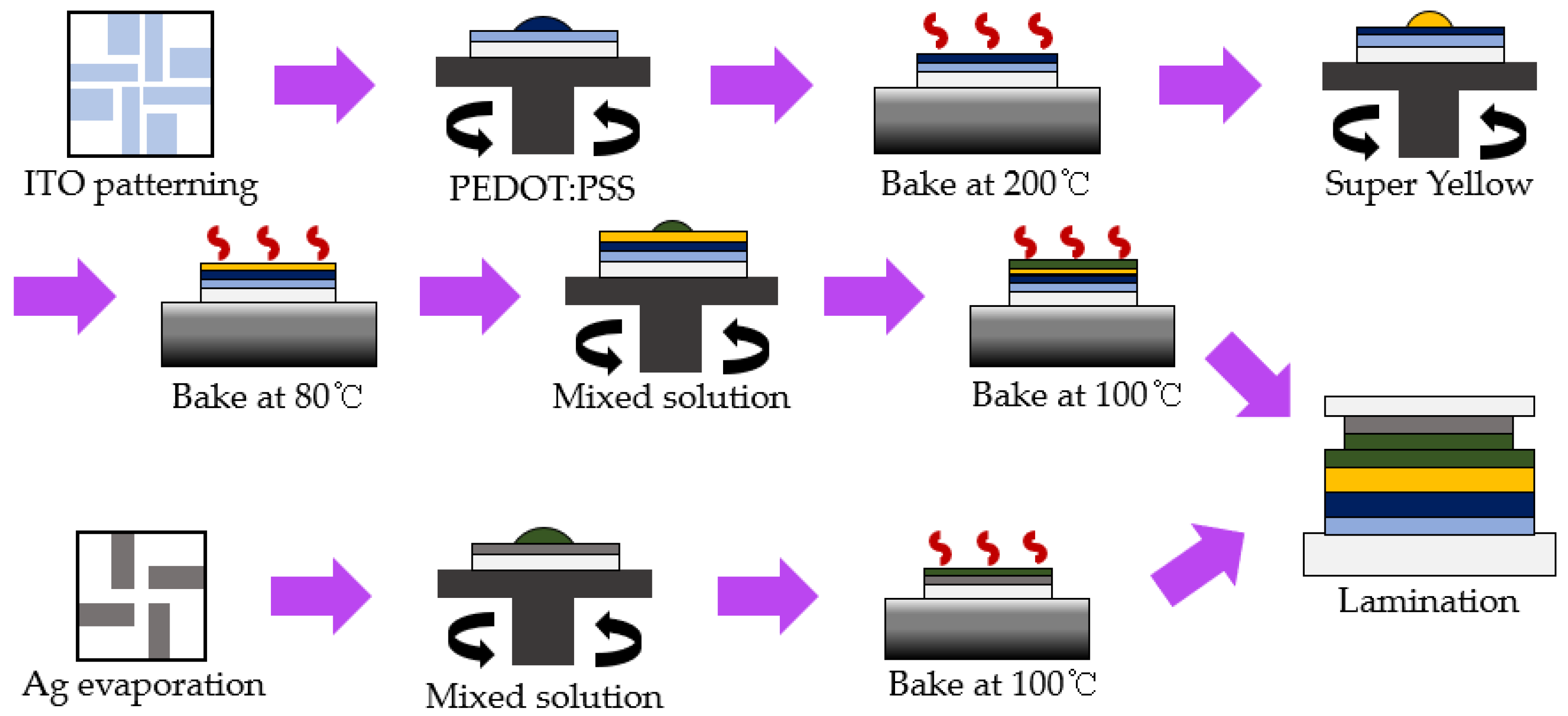 Electronics 13 00128 g002