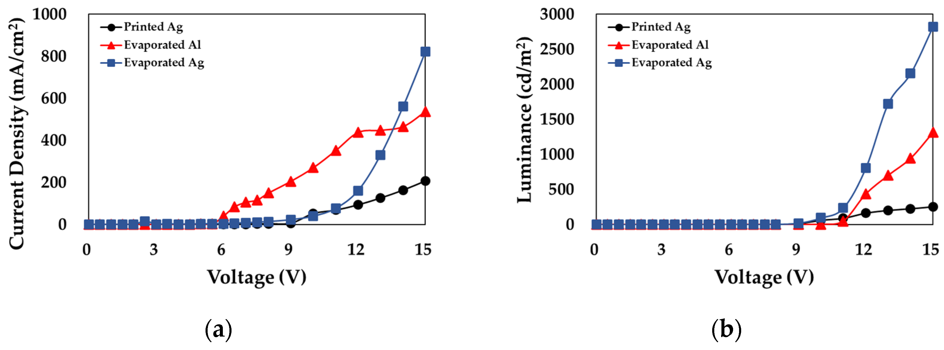 Electronics 13 00128 g004