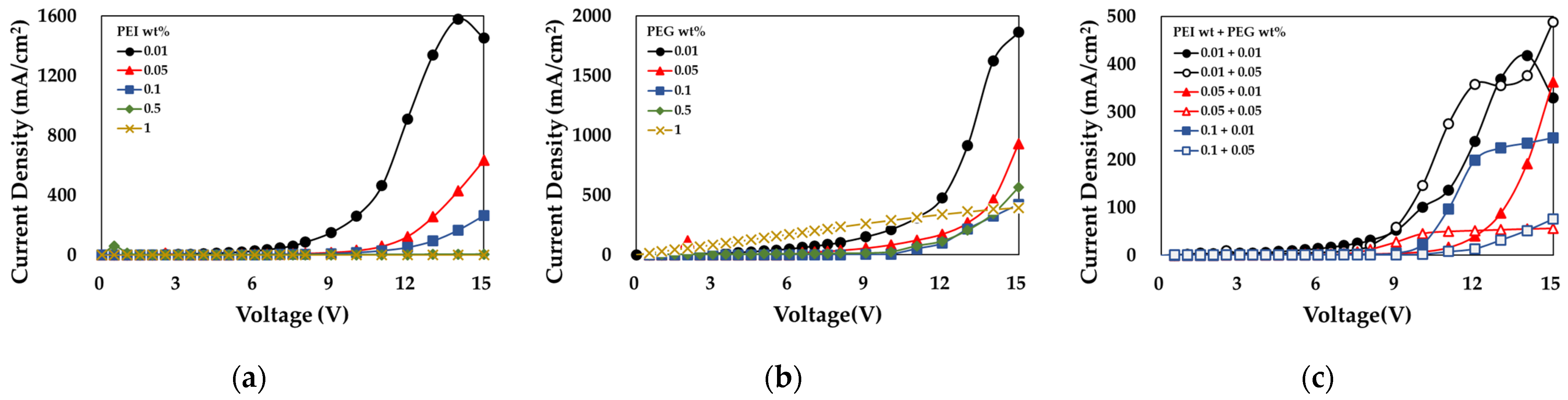 Electronics 13 00128 g009