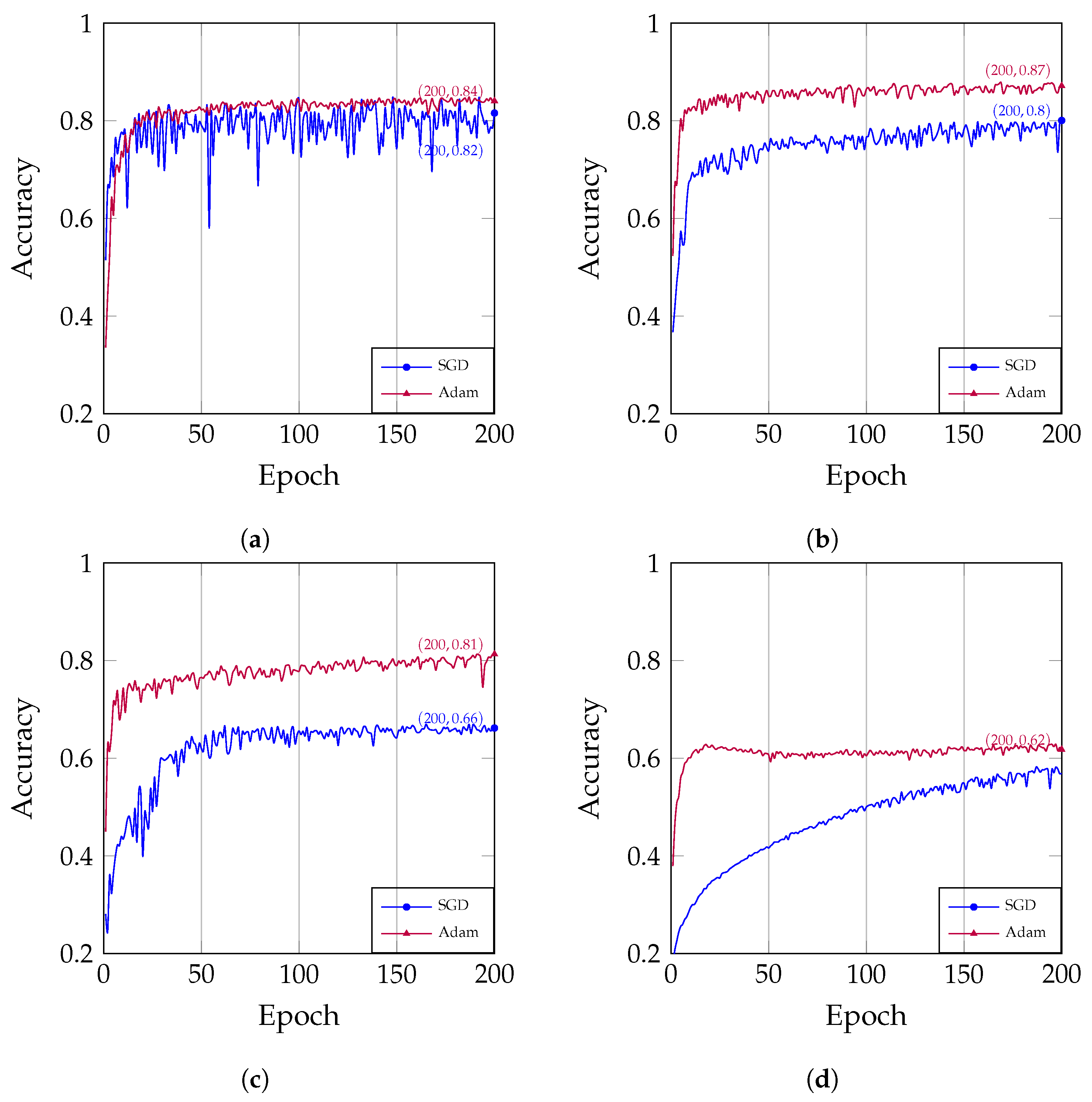 Electronics 13 00129 g005